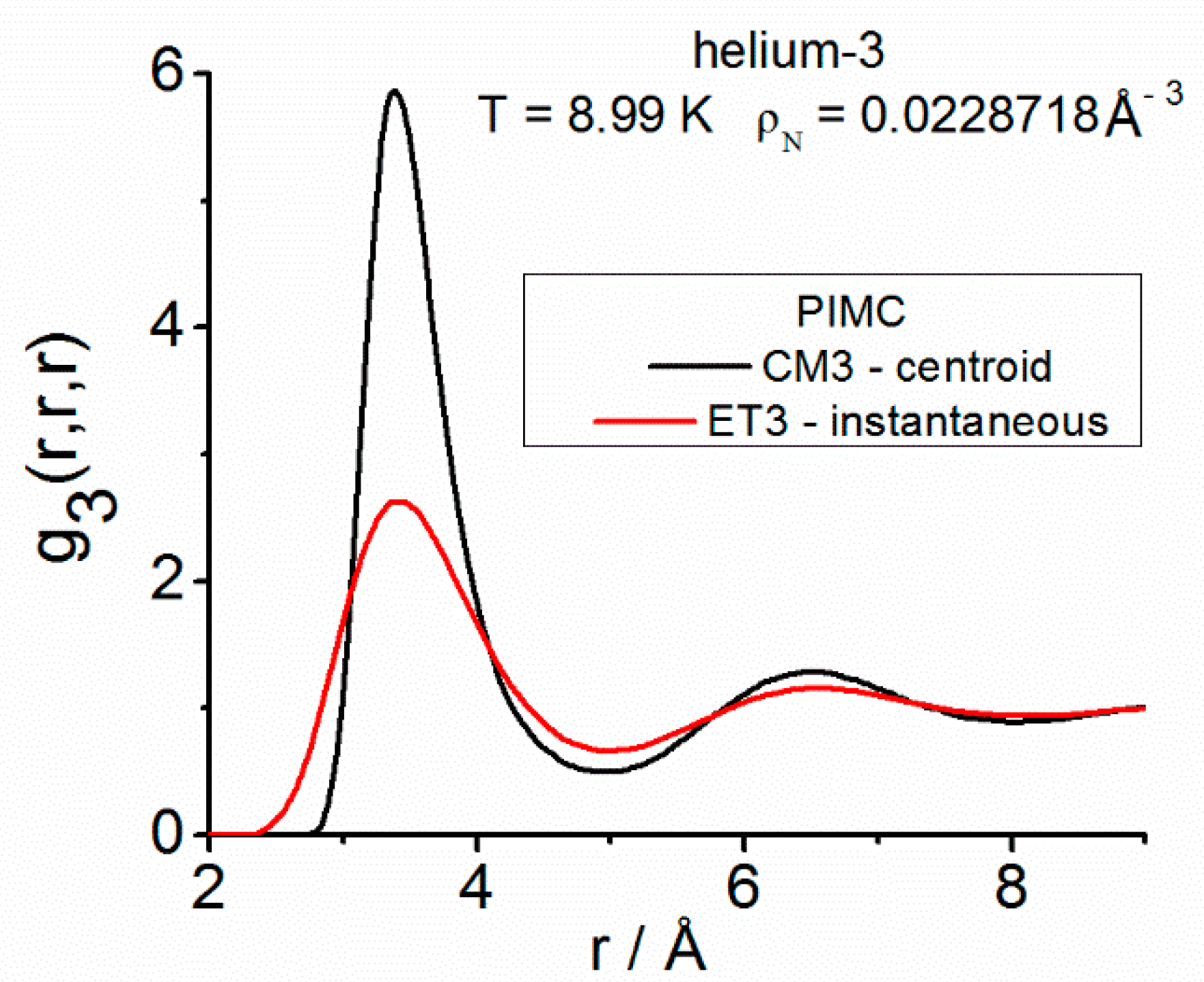 Quantumrep 06 00038 g001 Quantumrep 06 00038 g001