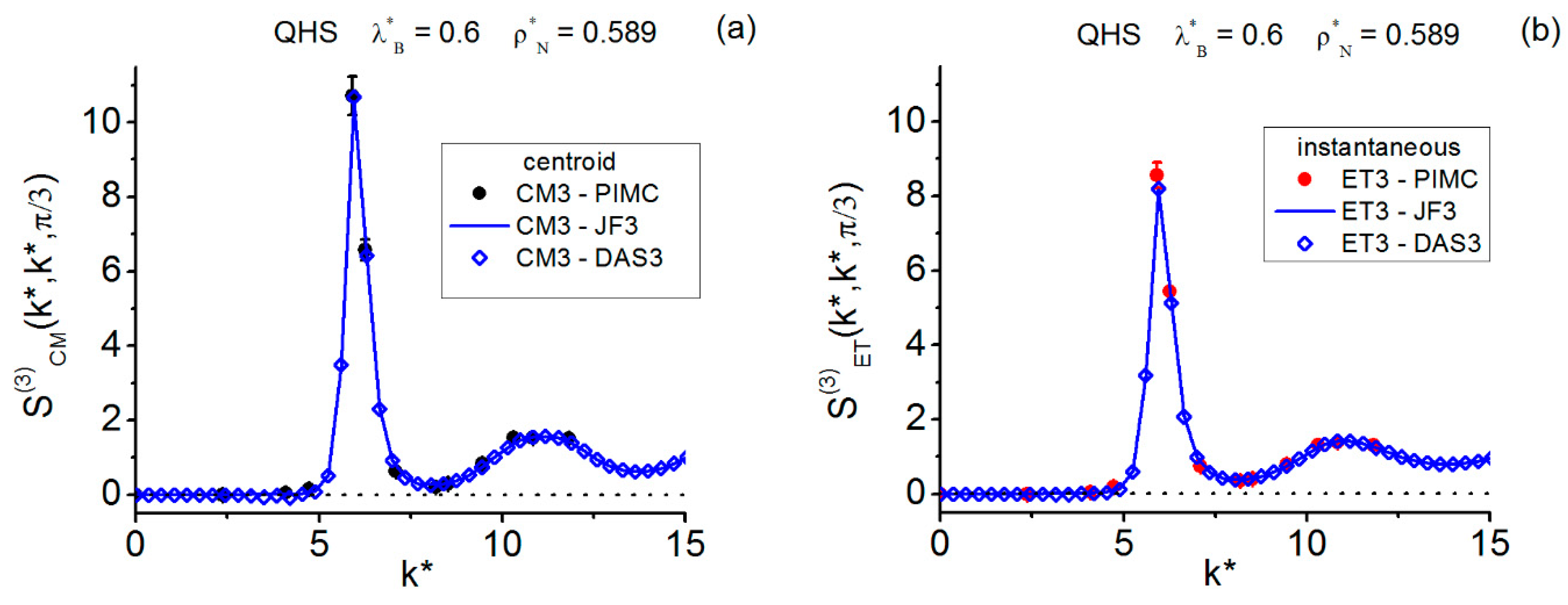 Quantumrep 06 00038 g007 Quantumrep 06 00038 g007