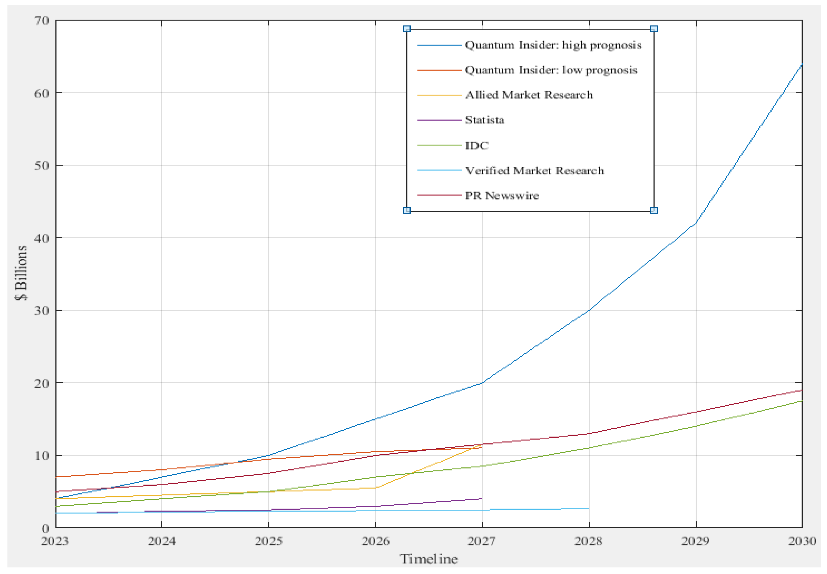 Quantum Computing: Navigating the Future of Computation