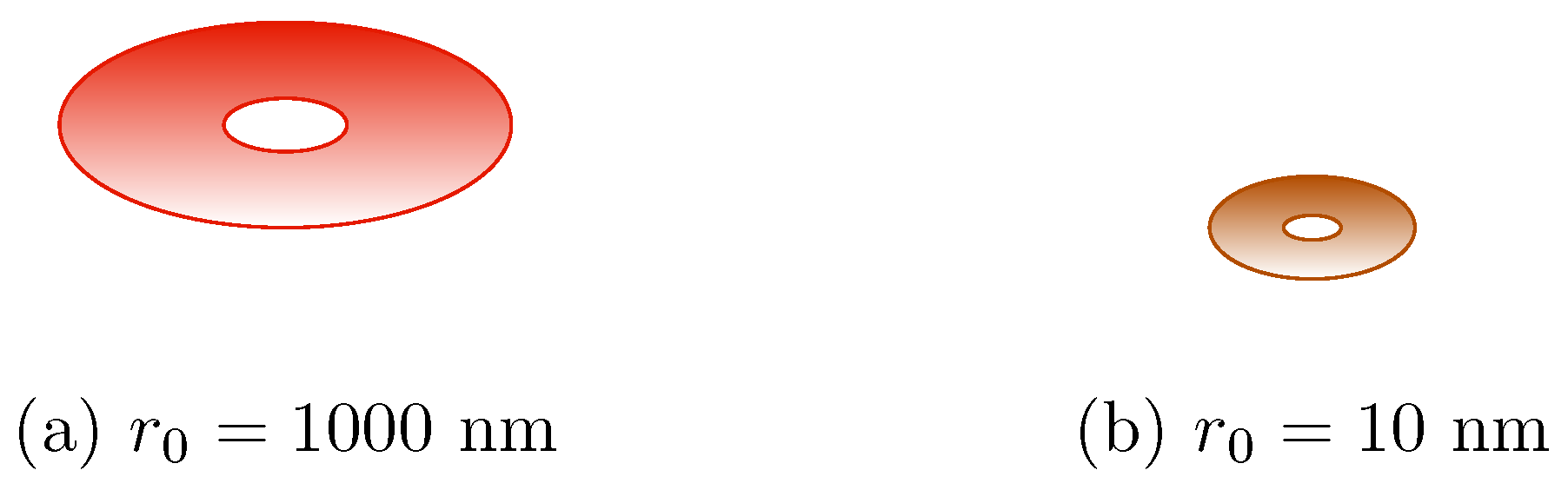 Quantumrep 06 00041 g002