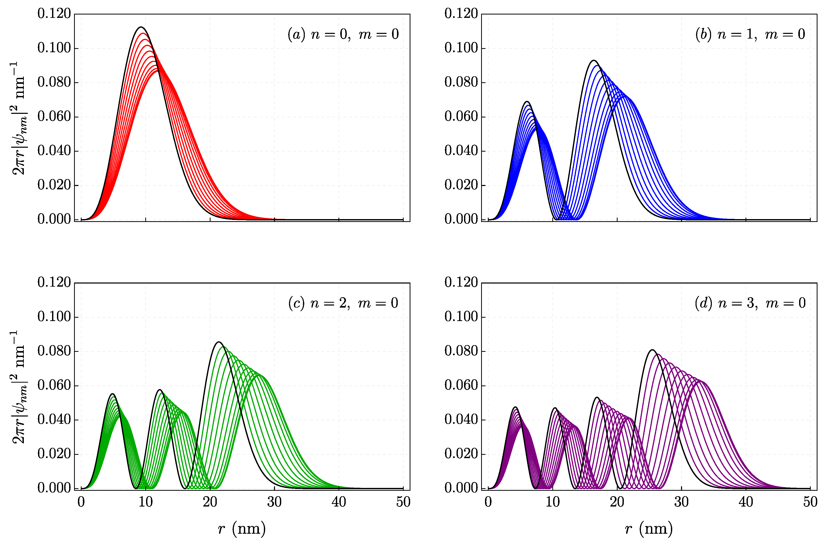 Quantumrep 06 00041 g005