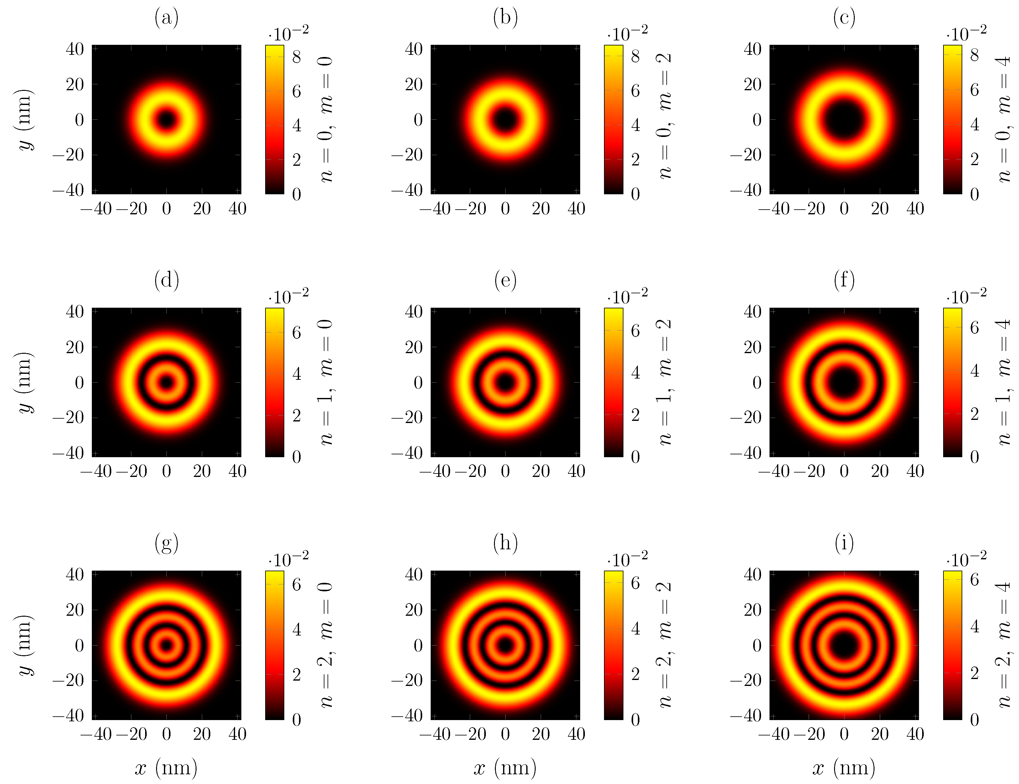 Quantumrep 06 00041 g007