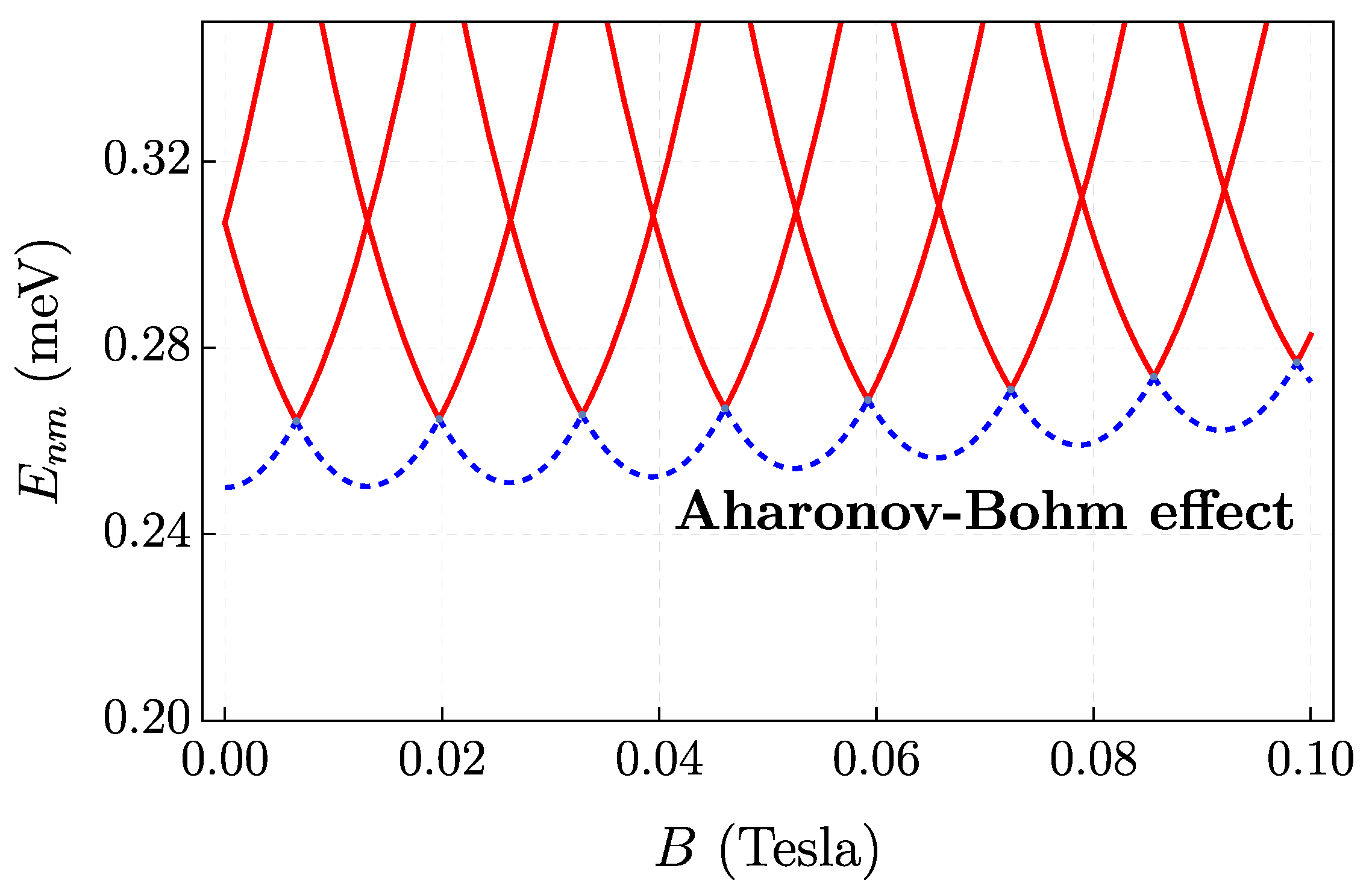 Quantumrep 06 00041 g010