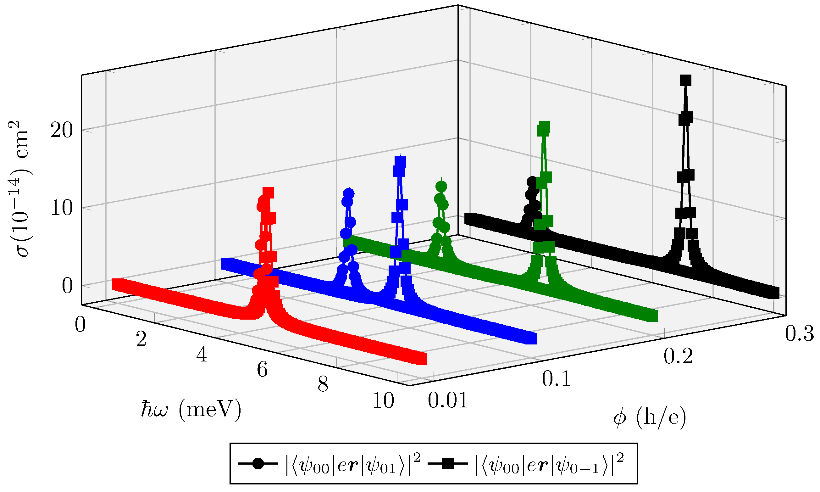 Quantumrep 06 00041 g012