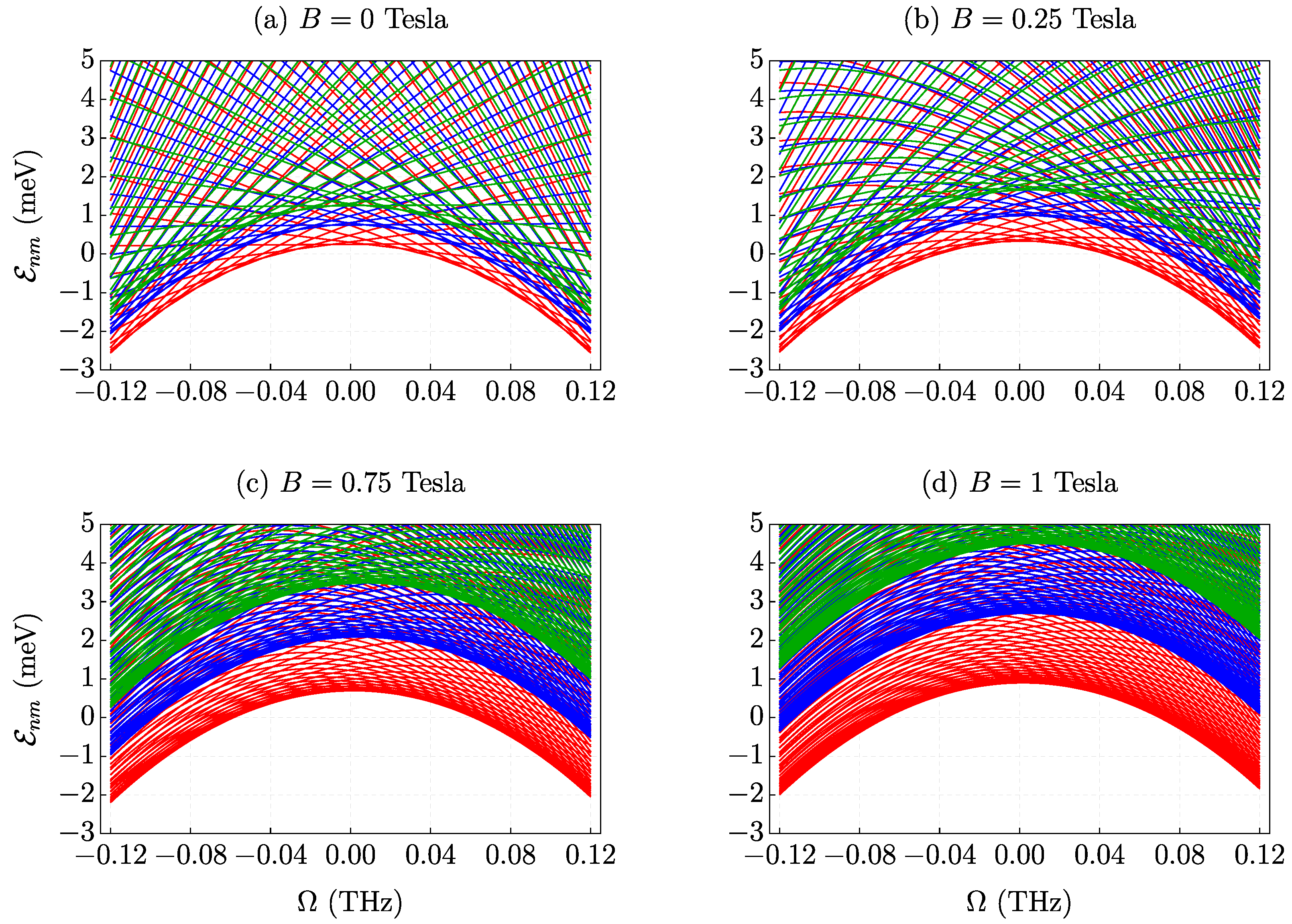 Quantumrep 06 00041 g020