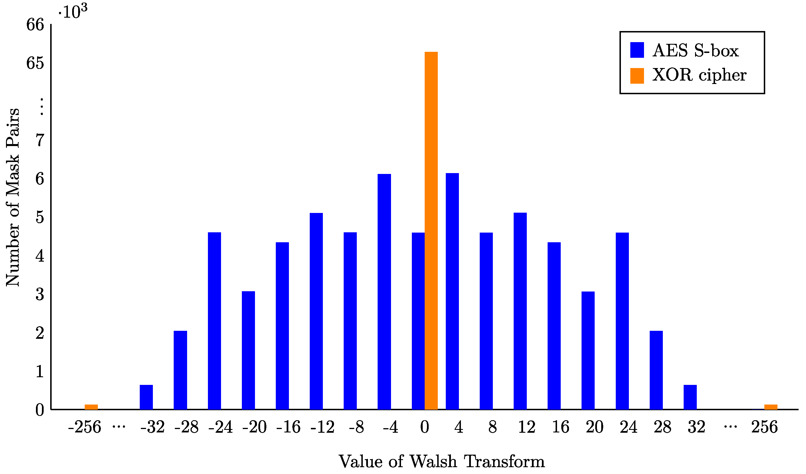 Quantumrep 06 00043 g002