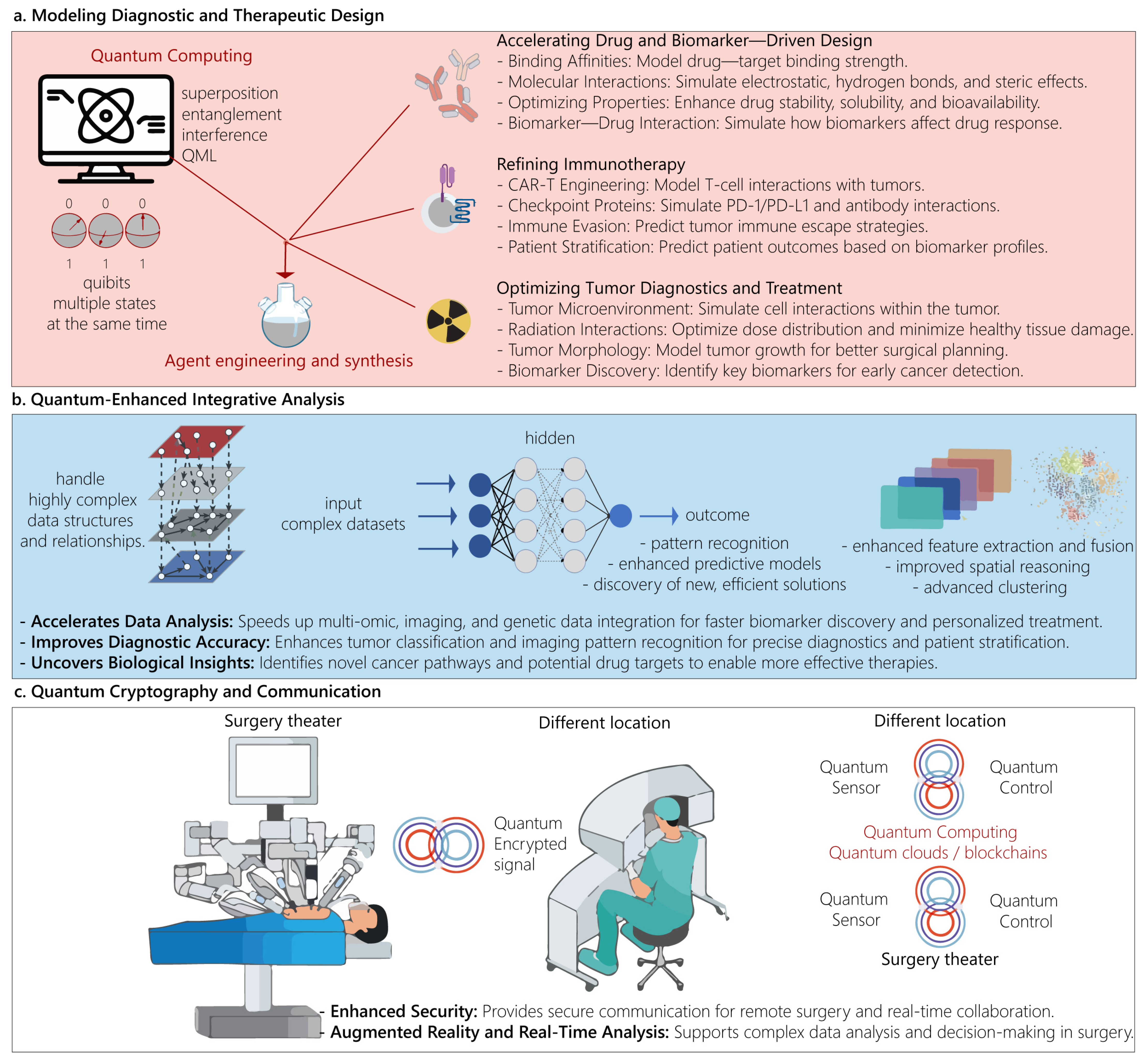 Quantumrep 07 00009 g004 Quantumrep 07 00009 g004
