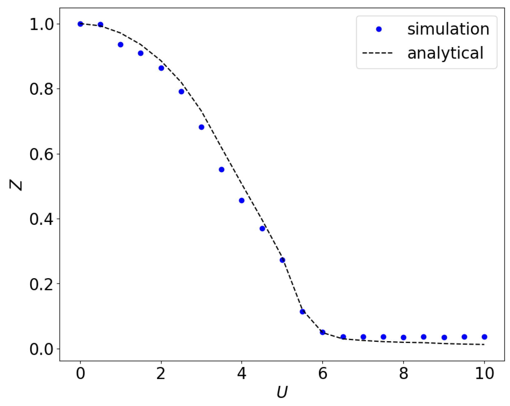 Quantumrep 07 00018 g006 Quantumrep 07 00018 g006