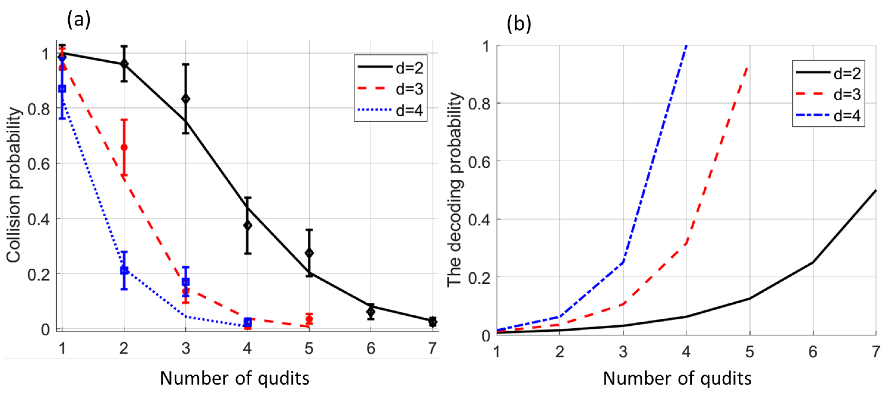 Quantumrep 07 00024 g001