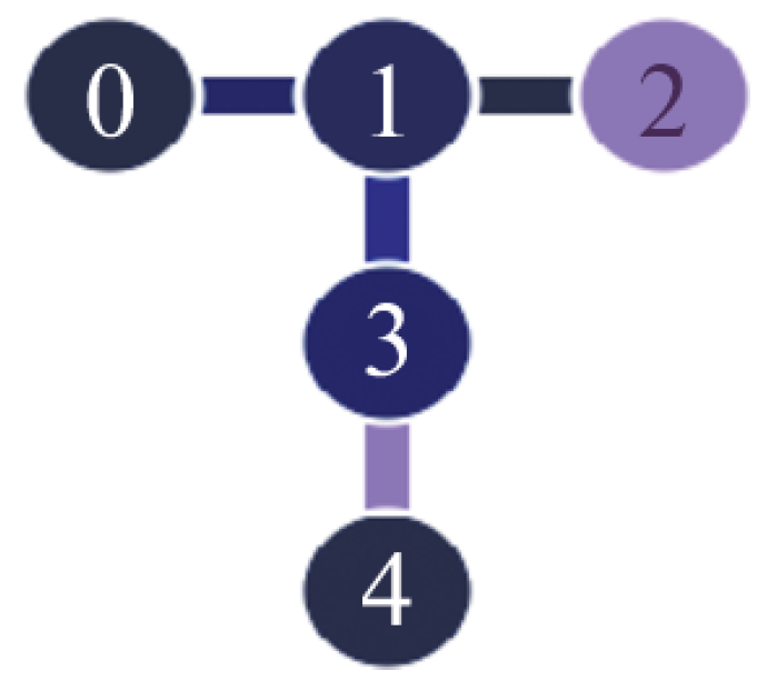 Quantumrep 07 00024 g005