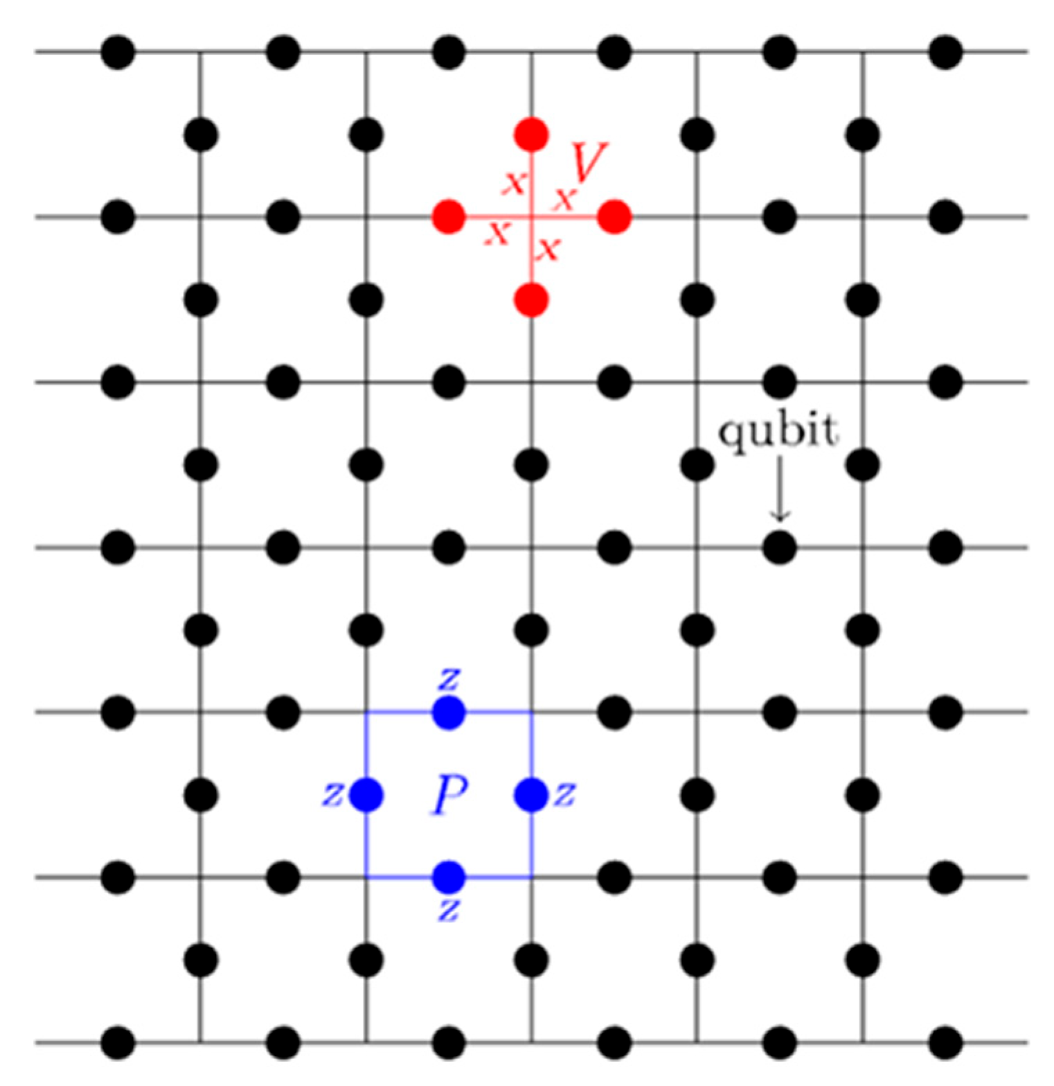 Quantumrep 07 00025 g001