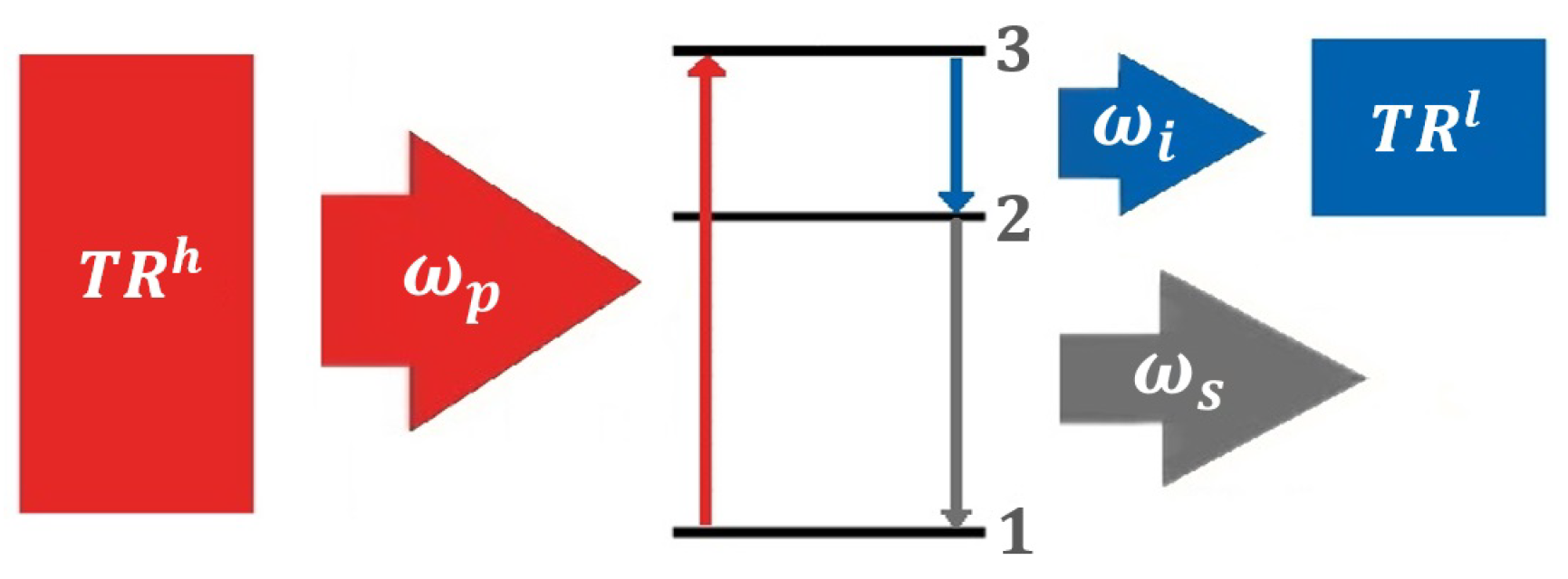 Quantumrep 07 00026 g004