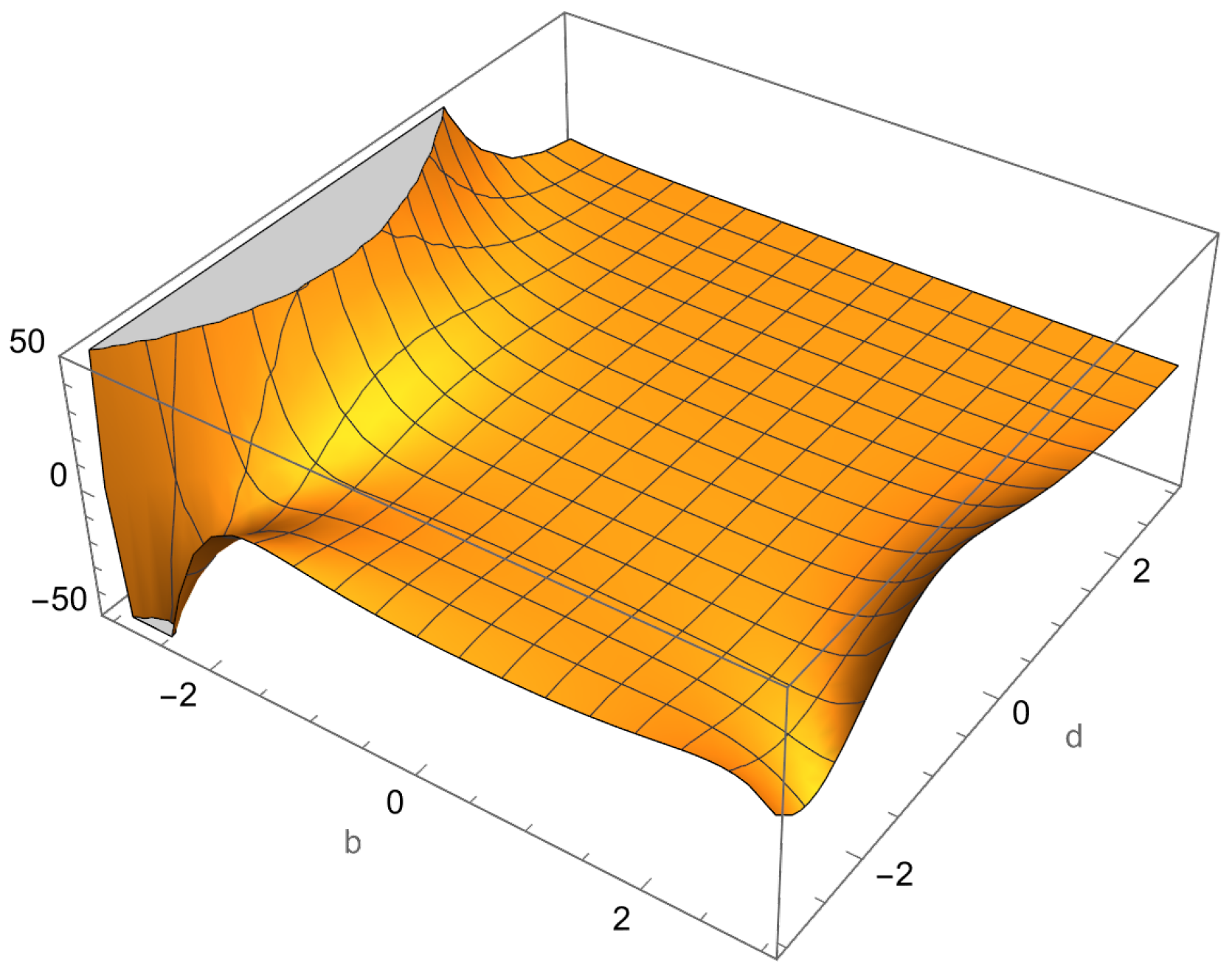 Quantumrep 07 00033 g001