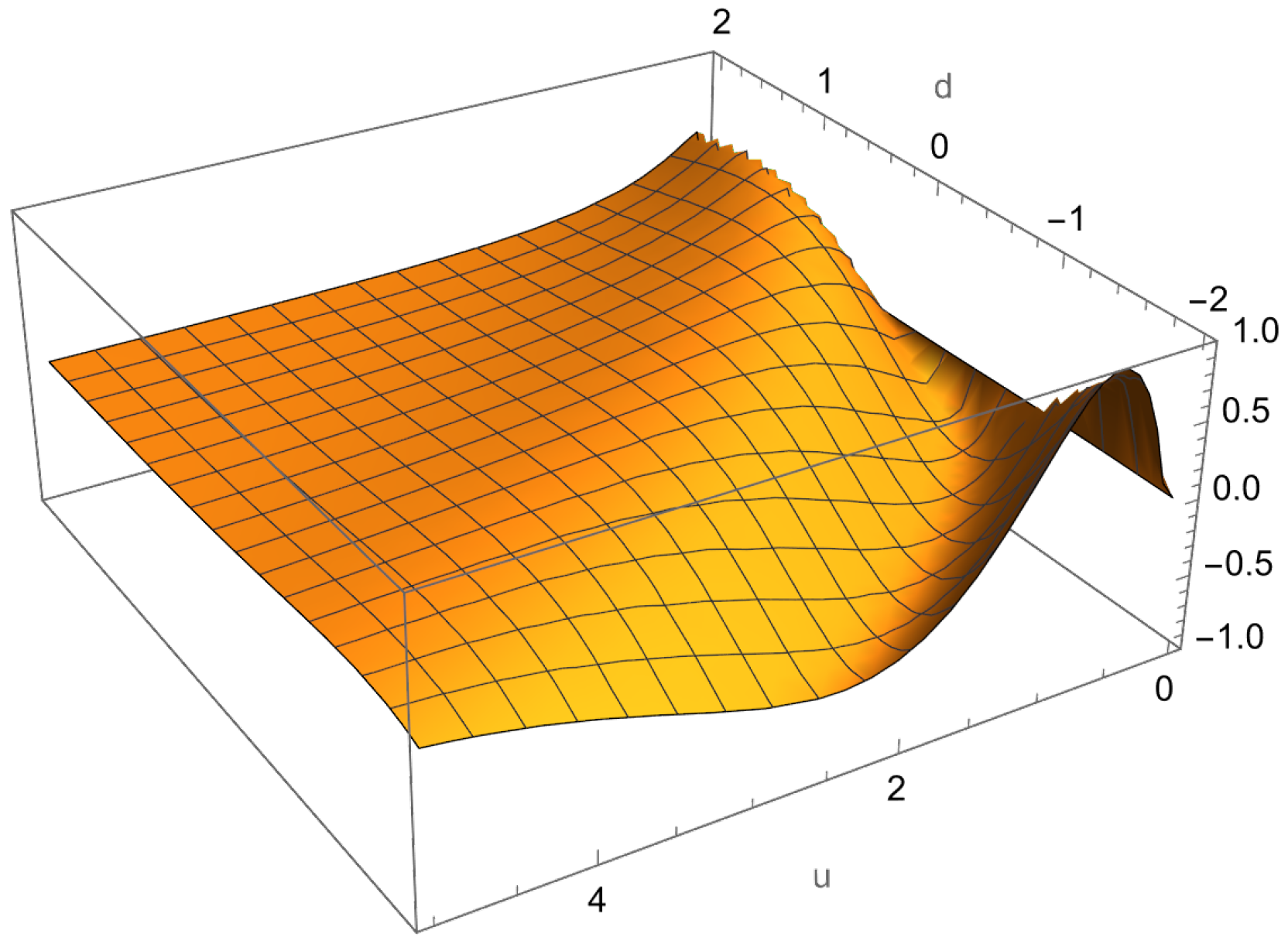 Quantumrep 07 00033 g002