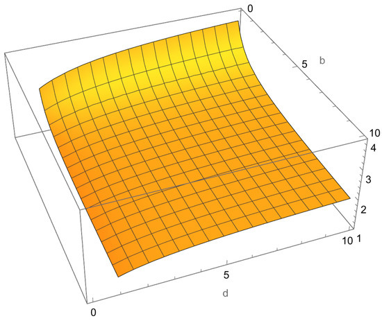 Generalizing Coherent States with the Fox H Function
