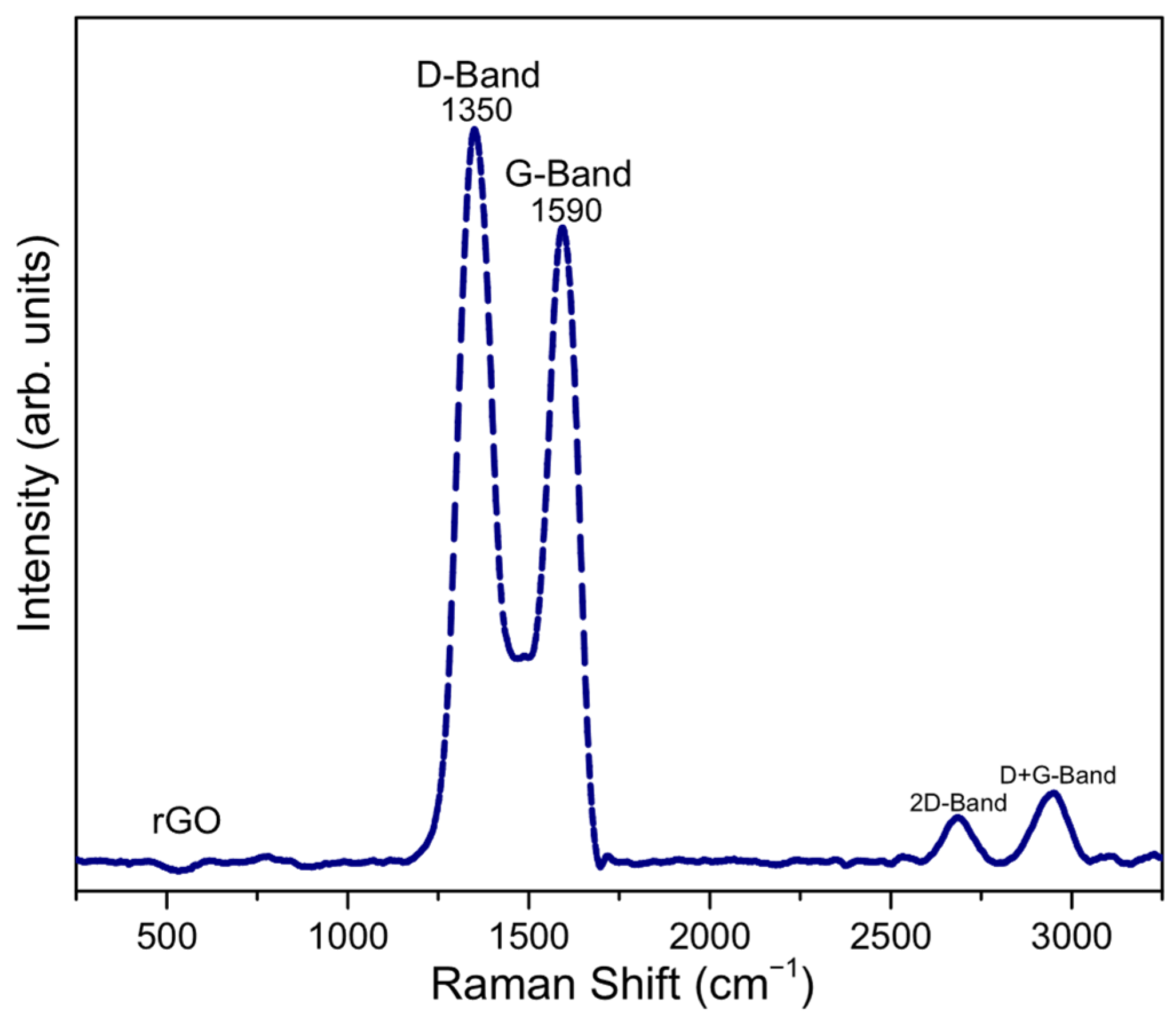 Quantumrep 07 00035 g003