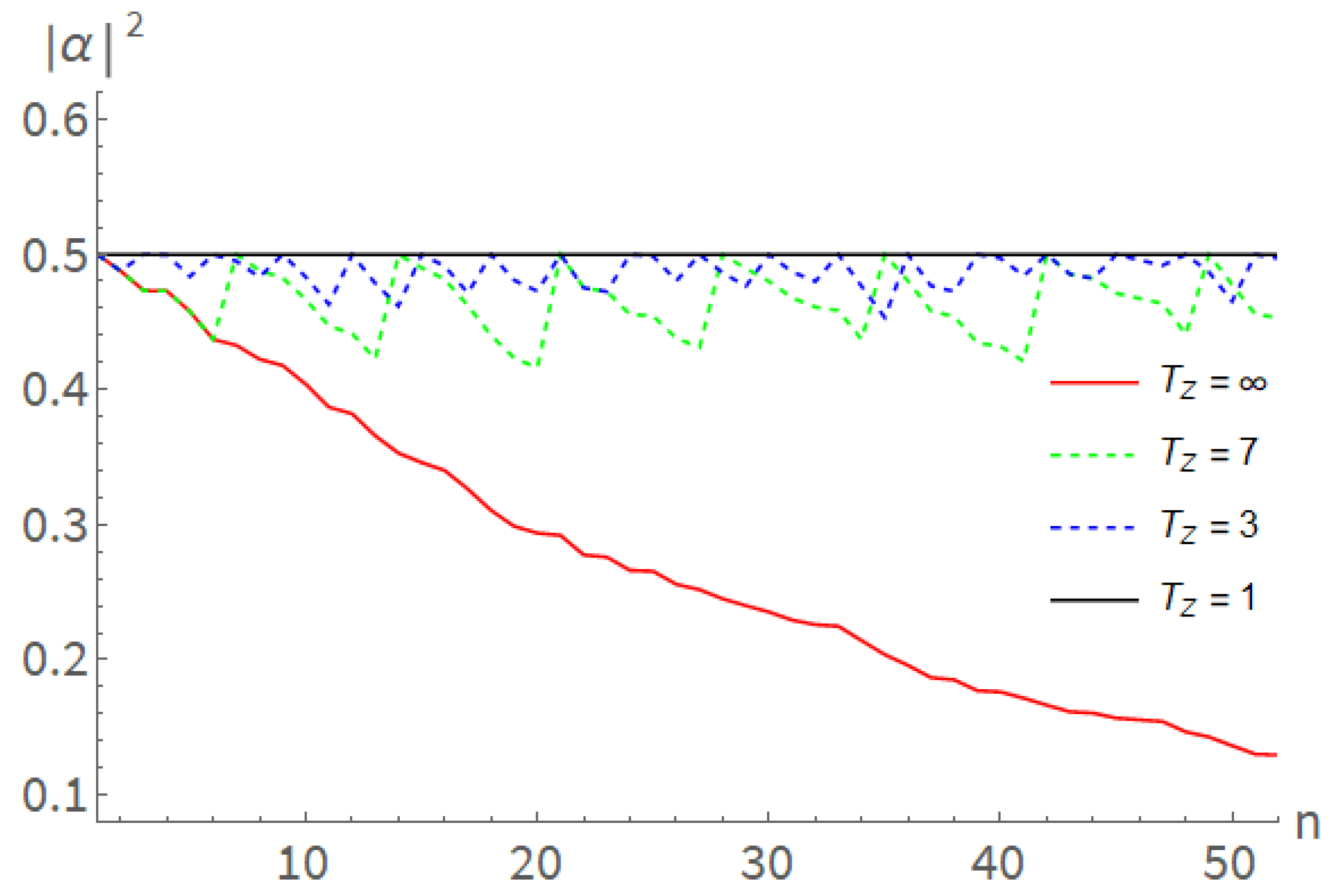 Quantumrep 07 00036 g003 Quantumrep 07 00036 g003