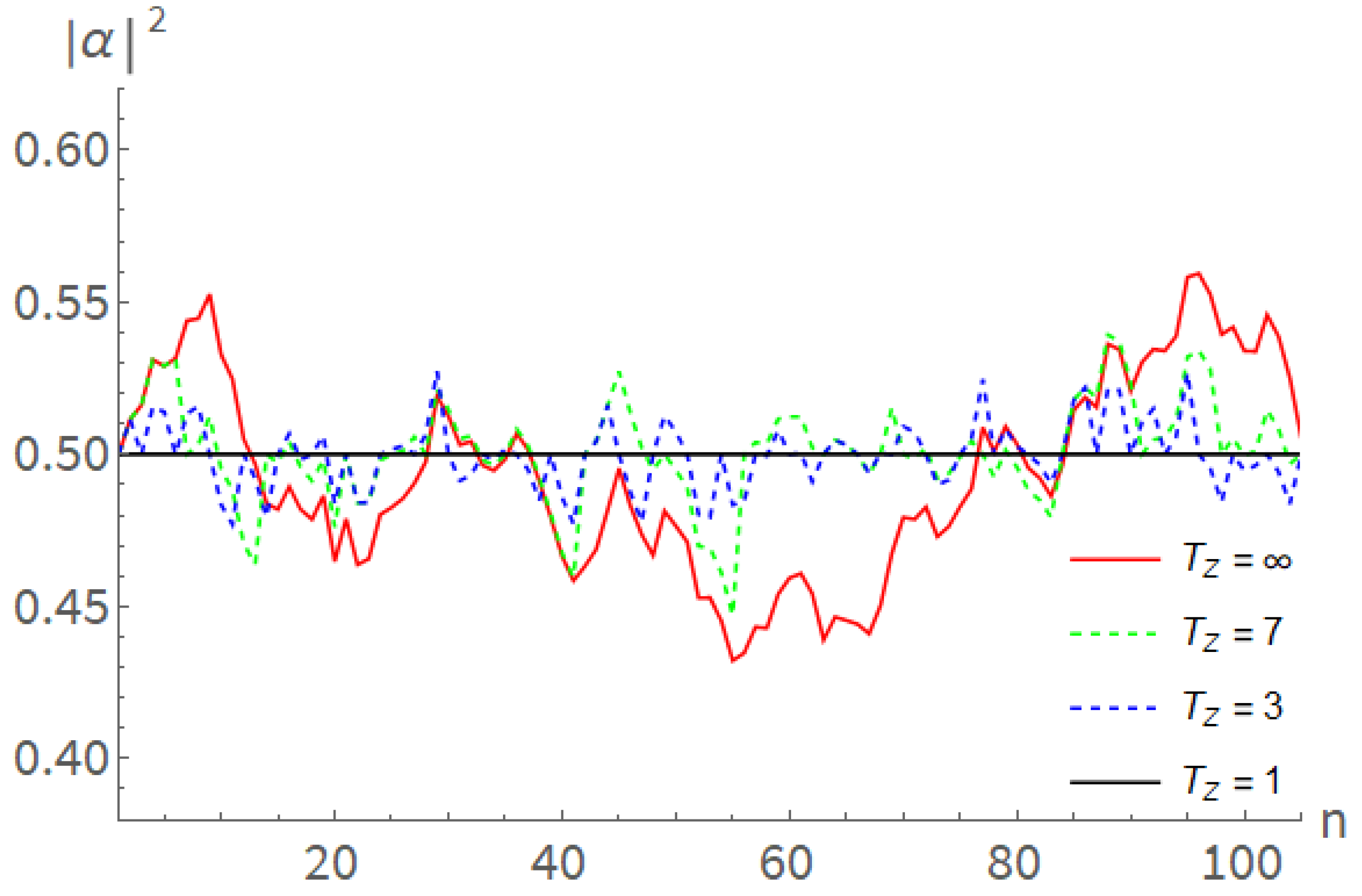 Quantumrep 07 00036 g004 Quantumrep 07 00036 g004