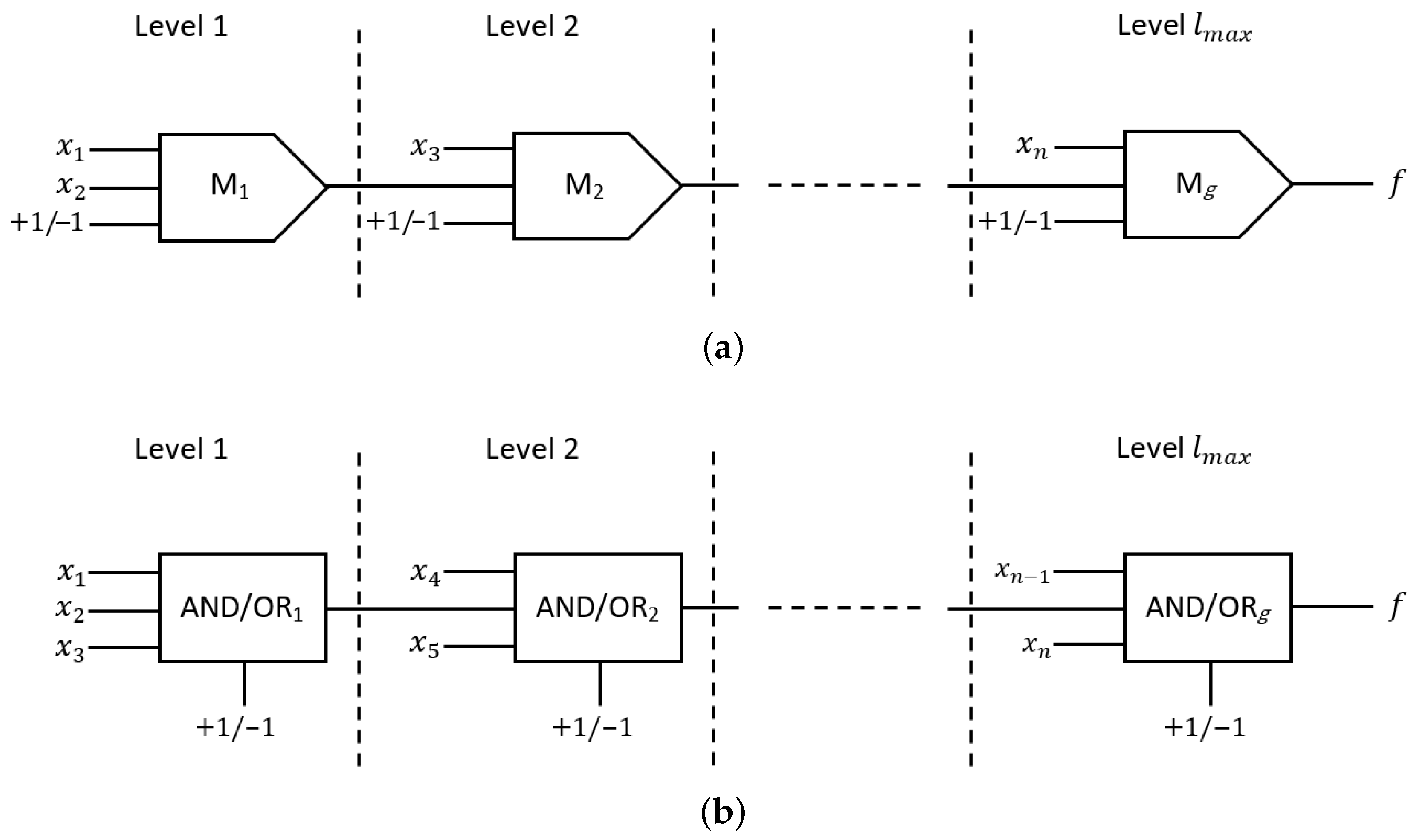 Quantumrep 07 00038 g003 Quantumrep 07 00038 g003