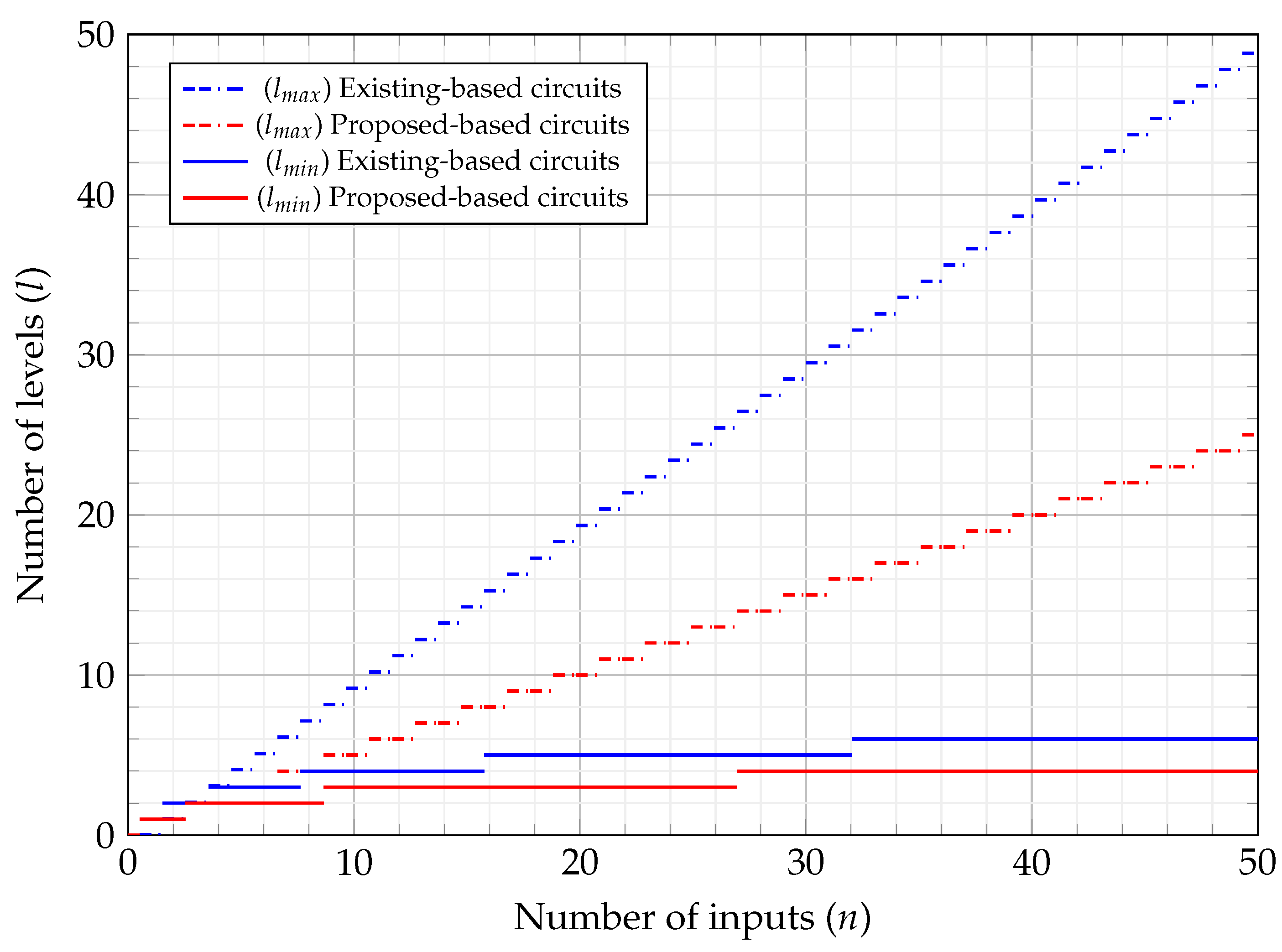 Quantumrep 07 00038 g007 Quantumrep 07 00038 g007