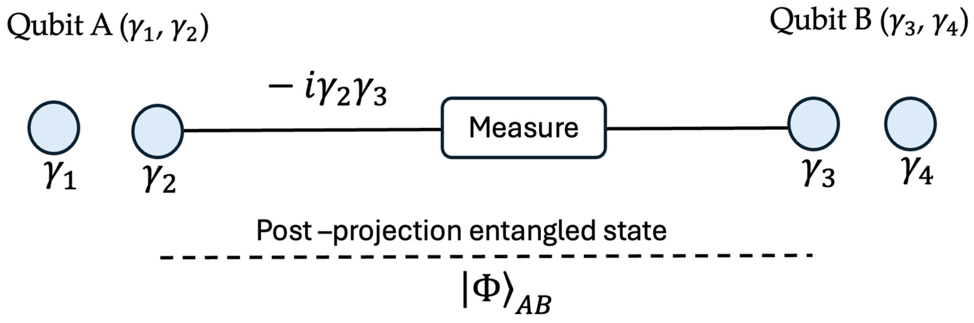 Quantumrep 07 00042 g001