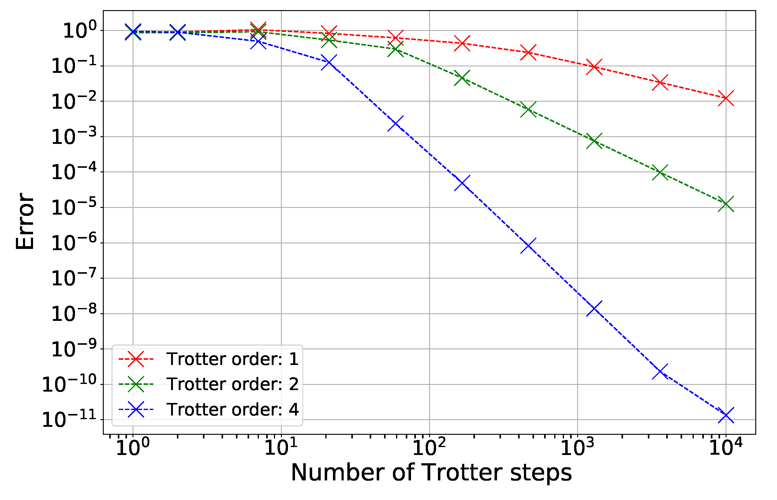 Quantumrep 07 00047 g003