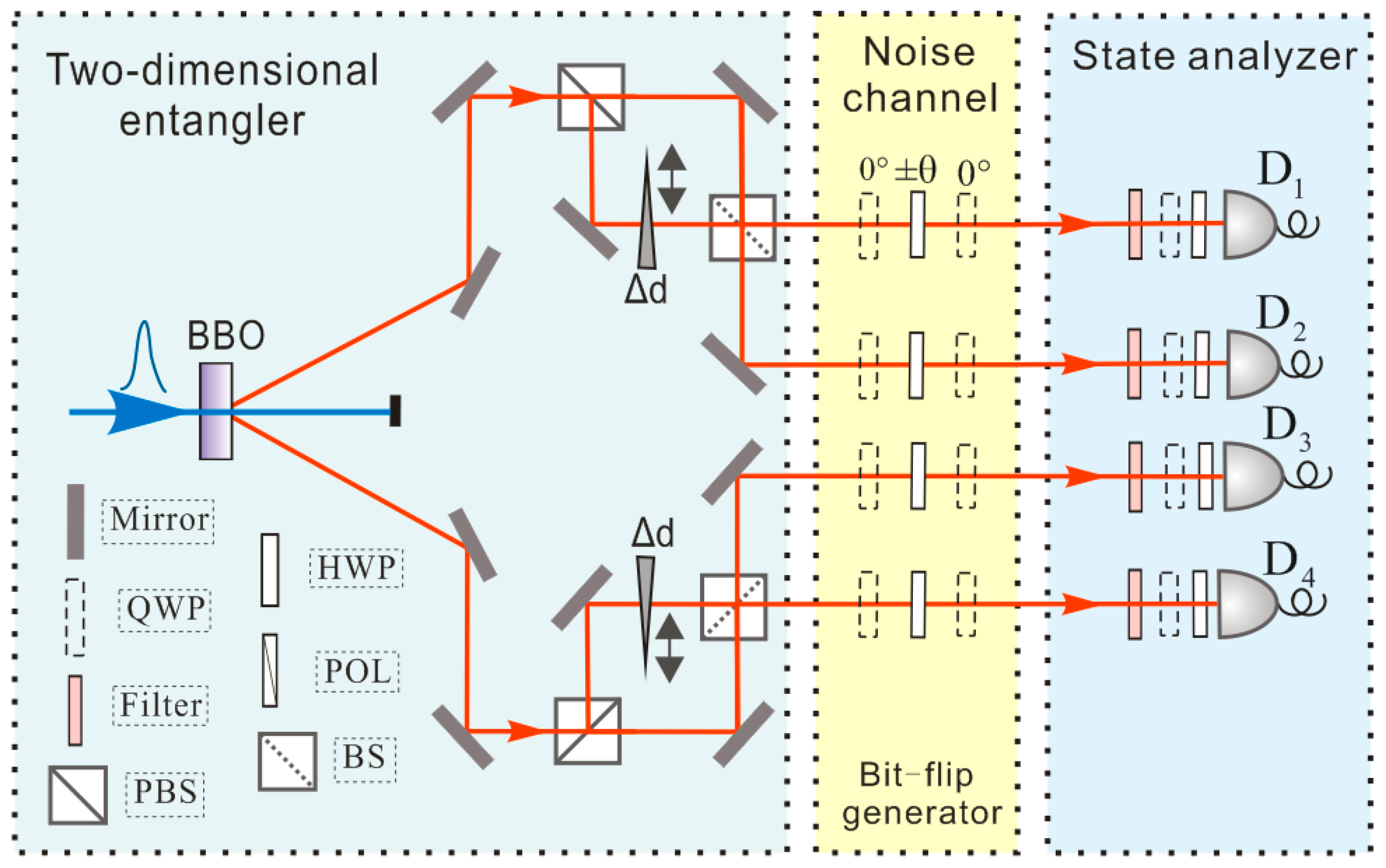 Quantumrep 07 00050 g001 Quantumrep 07 00050 g001