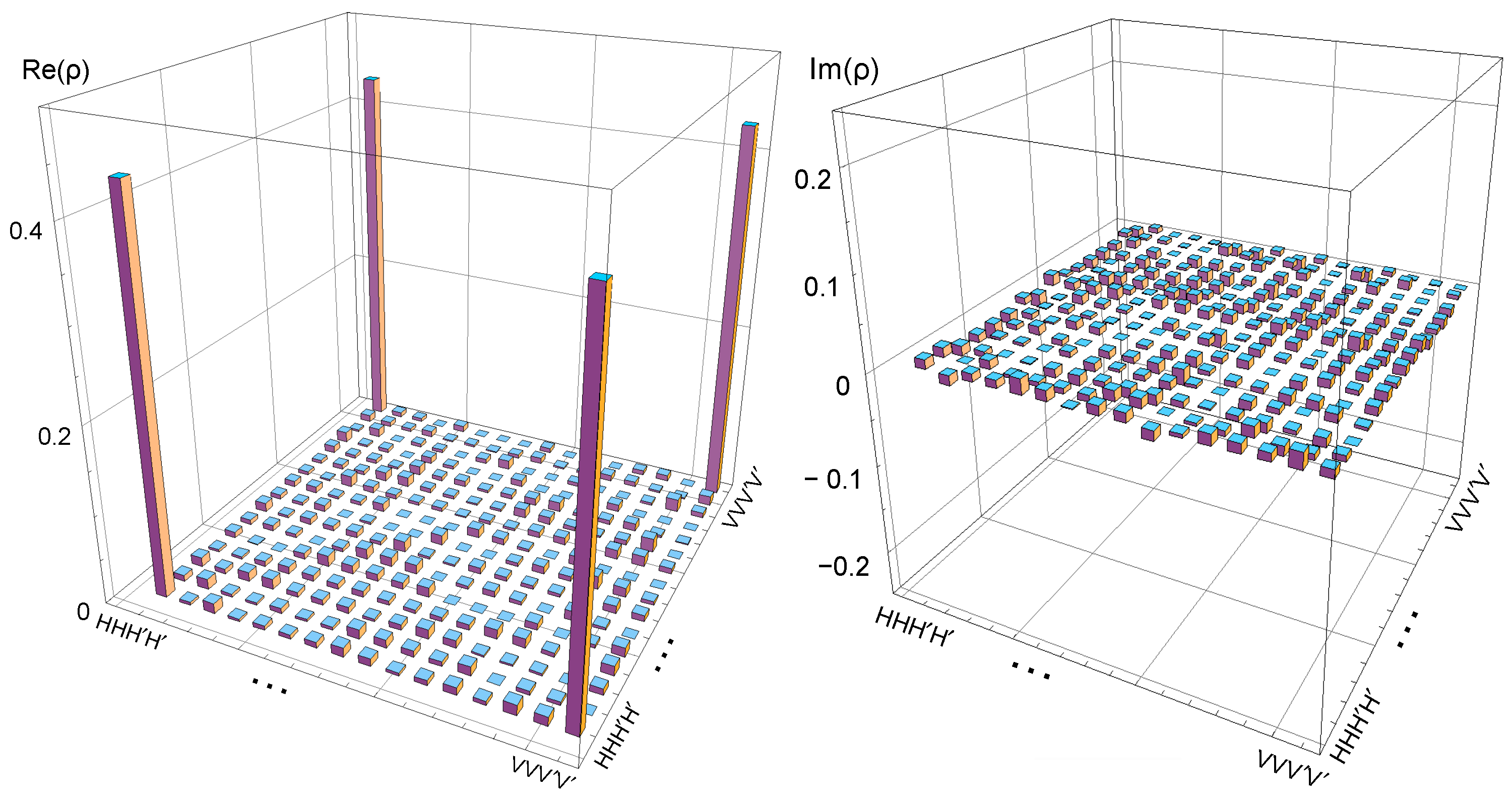 Quantumrep 07 00050 g002 Quantumrep 07 00050 g002
