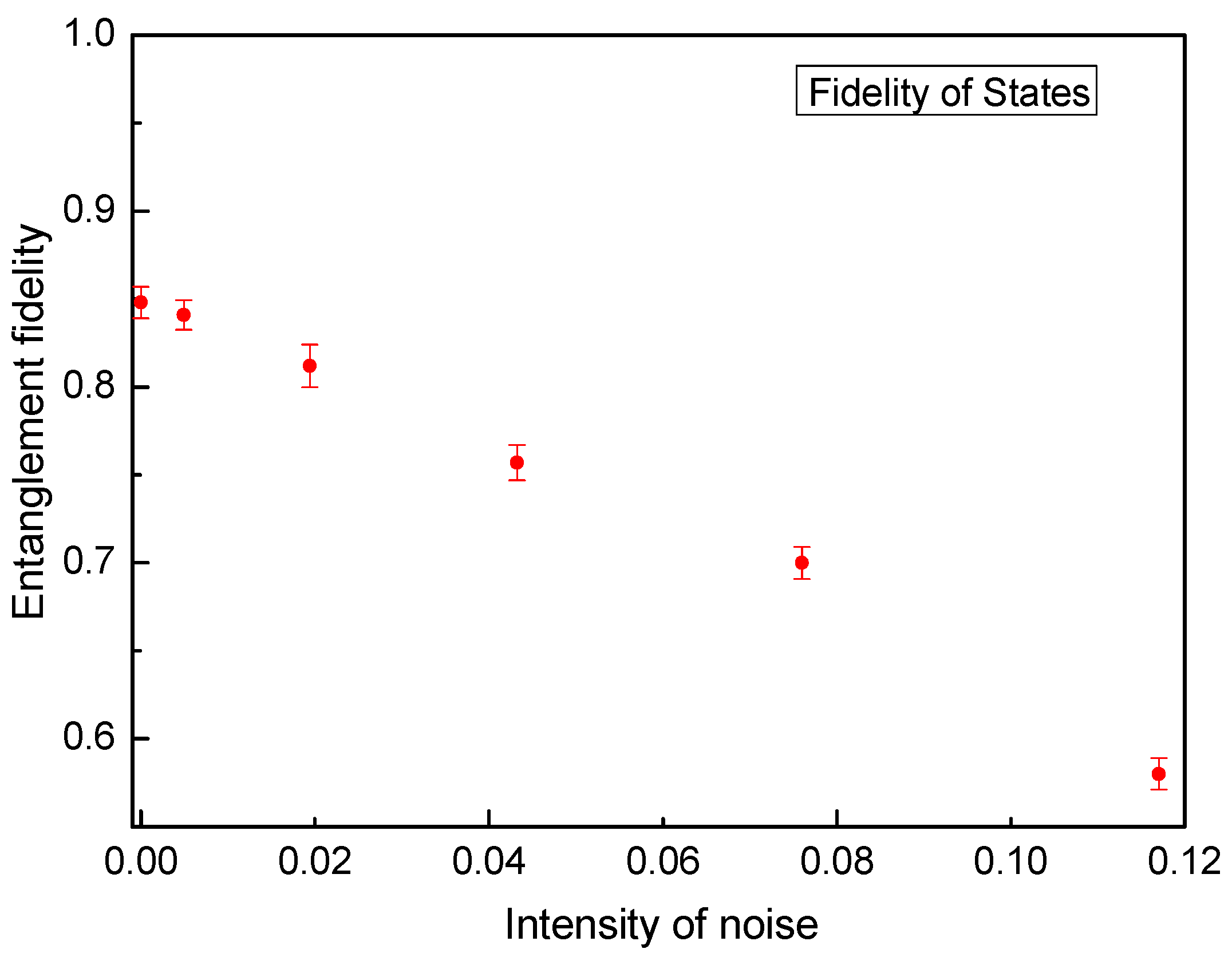 Quantumrep 07 00050 g003 Quantumrep 07 00050 g003