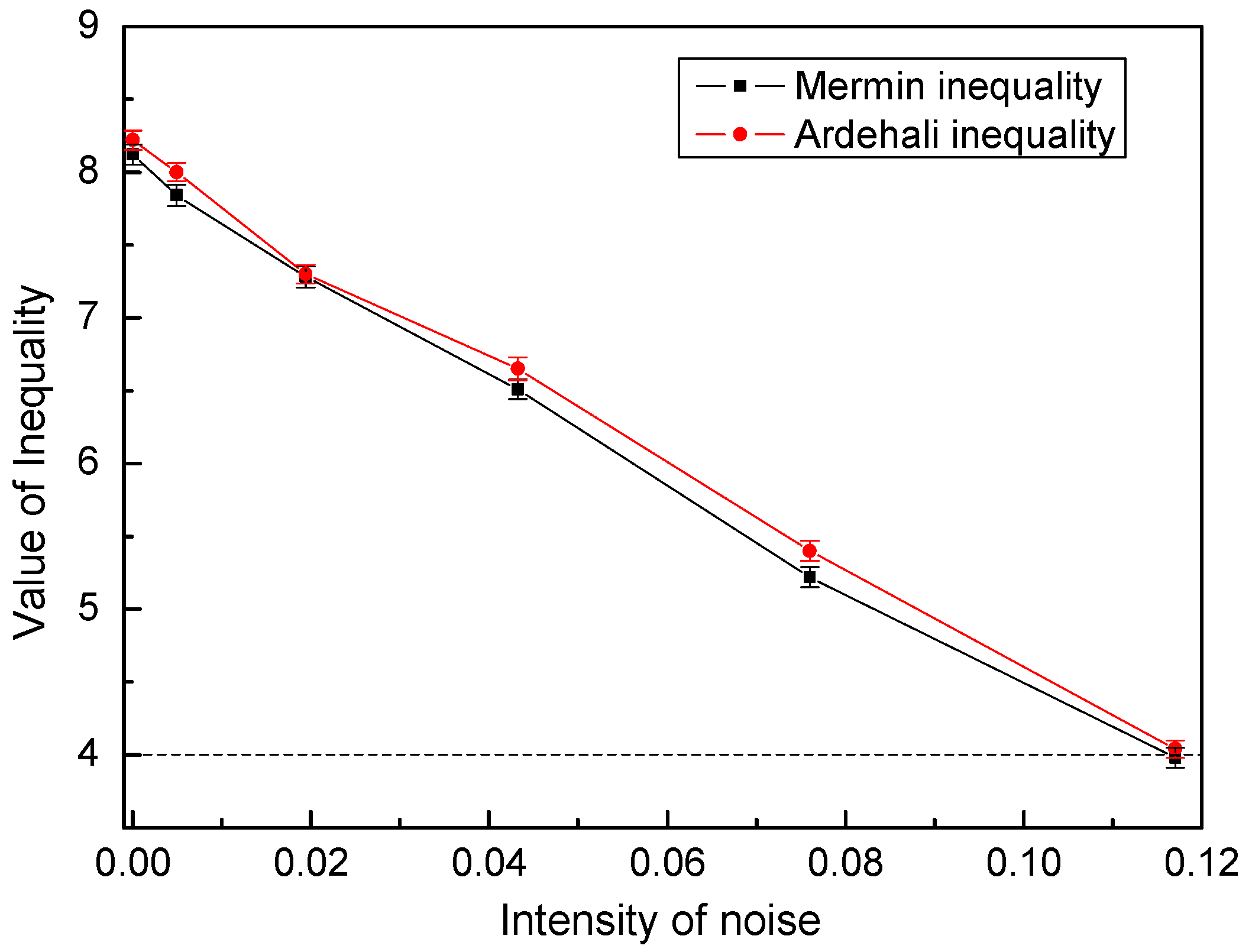 Quantumrep 07 00050 g004 Quantumrep 07 00050 g004