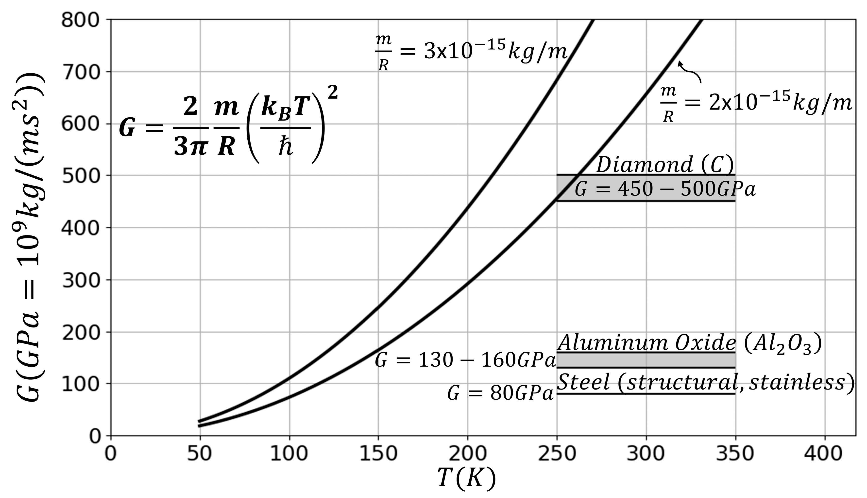 Quantumrep 07 00054 g004