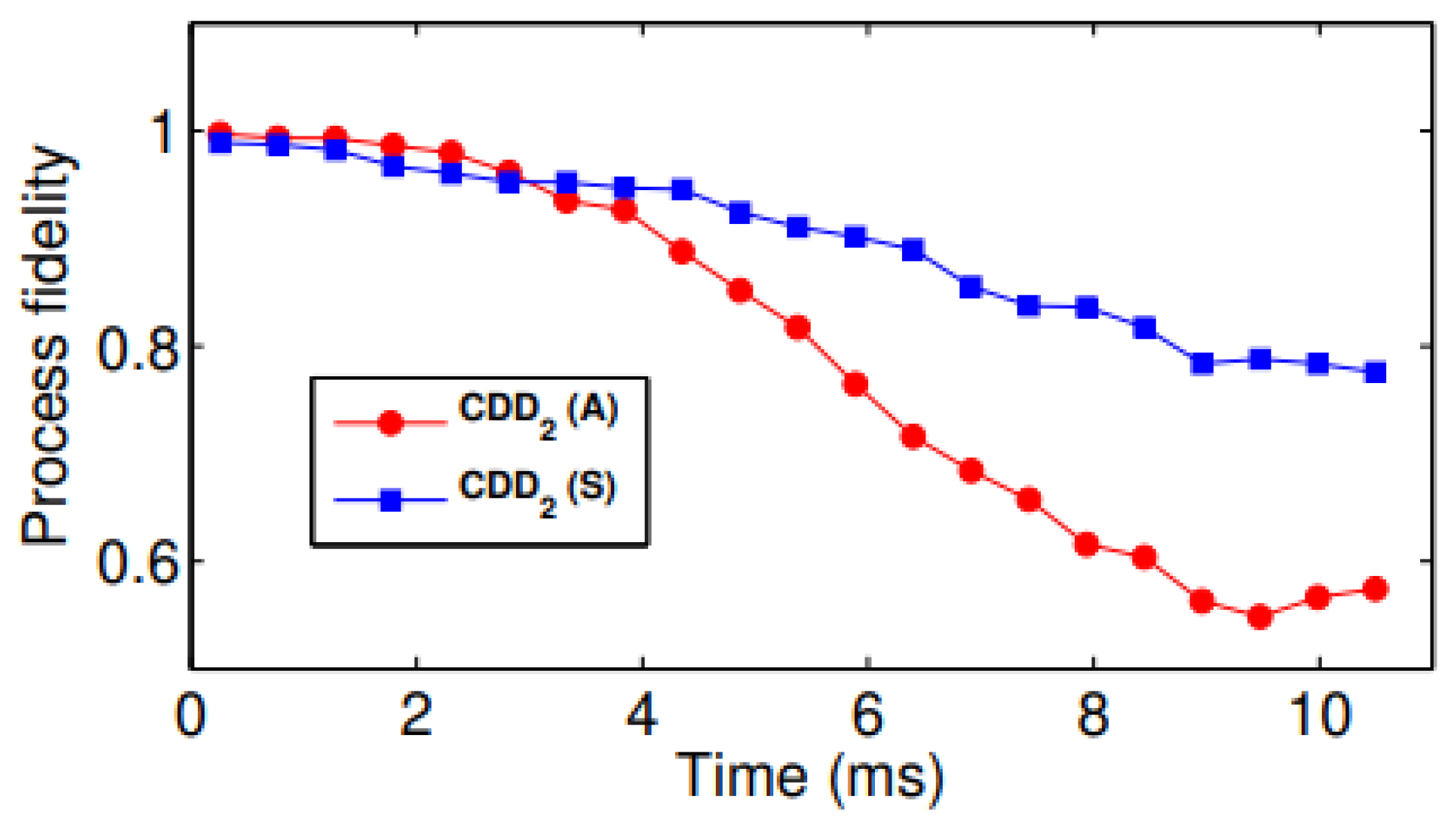 Quantumrep 07 00055 g003 Quantumrep 07 00055 g003