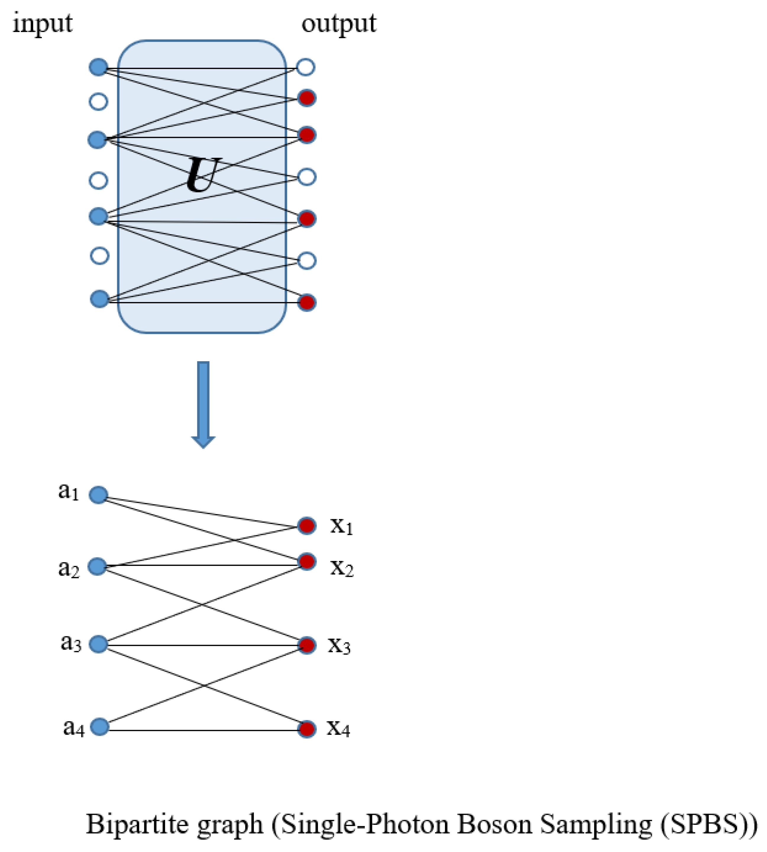 Quantumrep 07 00056 g007 Quantumrep 07 00056 g007