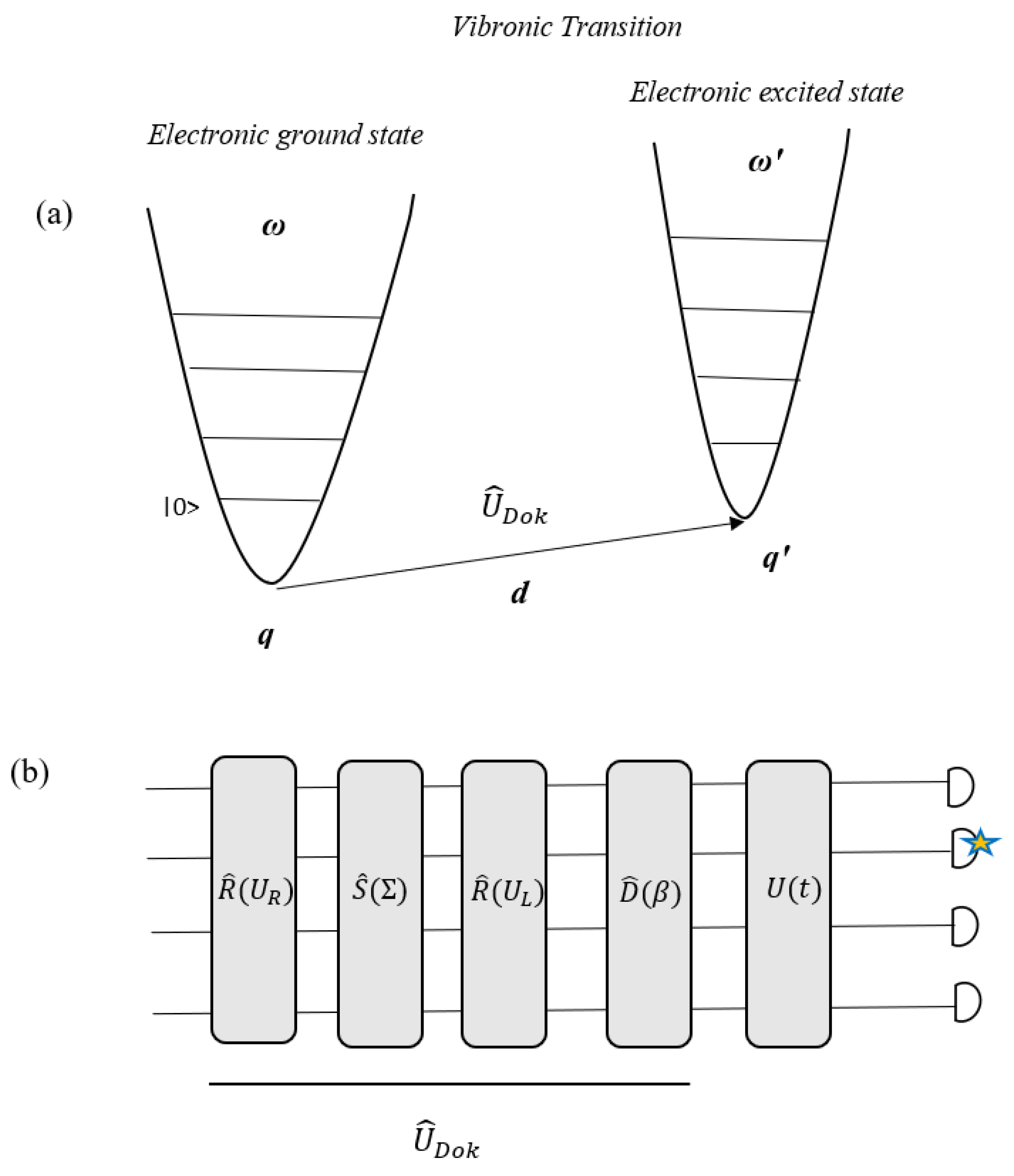 Quantumrep 07 00056 g015 Quantumrep 07 00056 g015