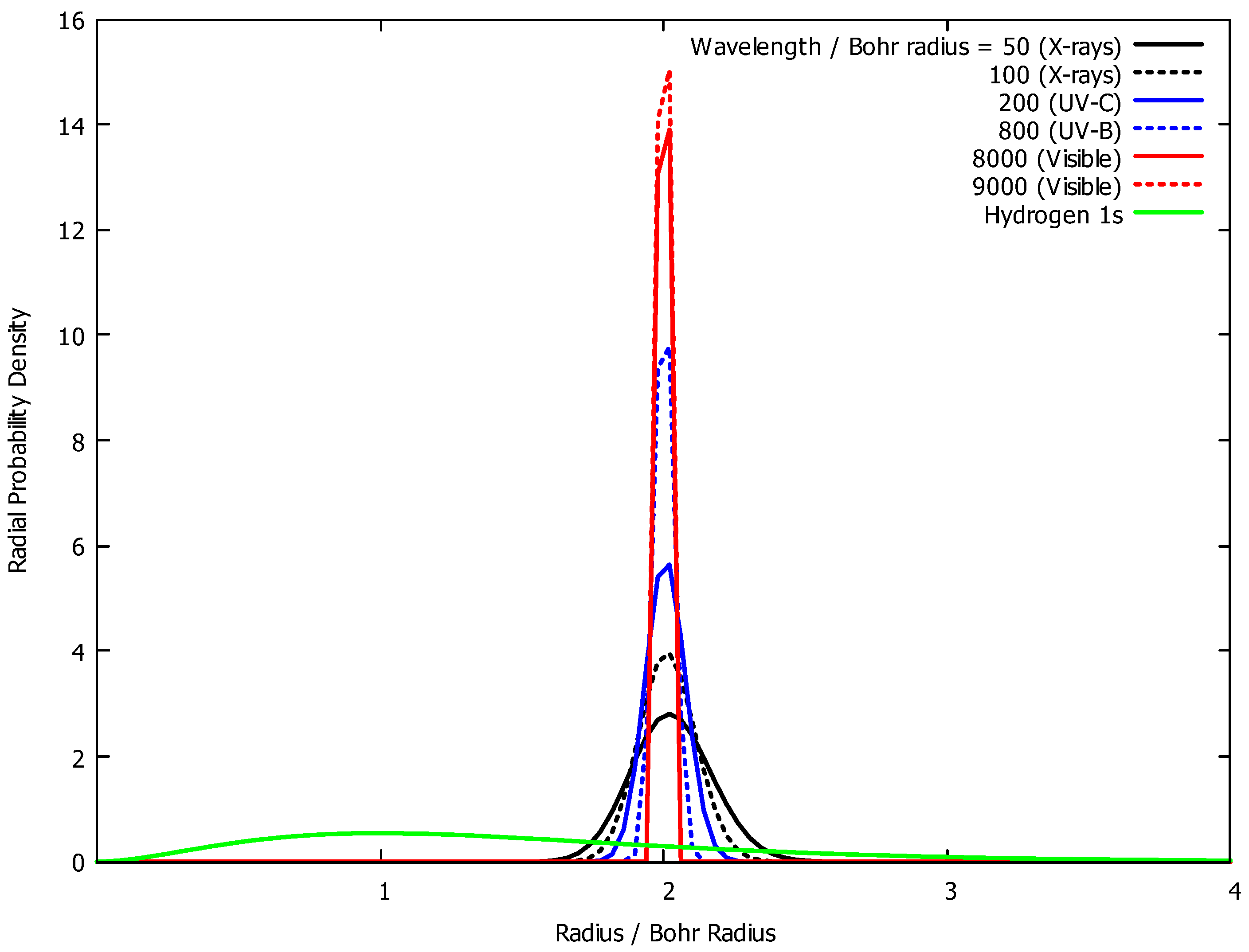 Quantumrep 07 00060 g001 Quantumrep 07 00060 g001