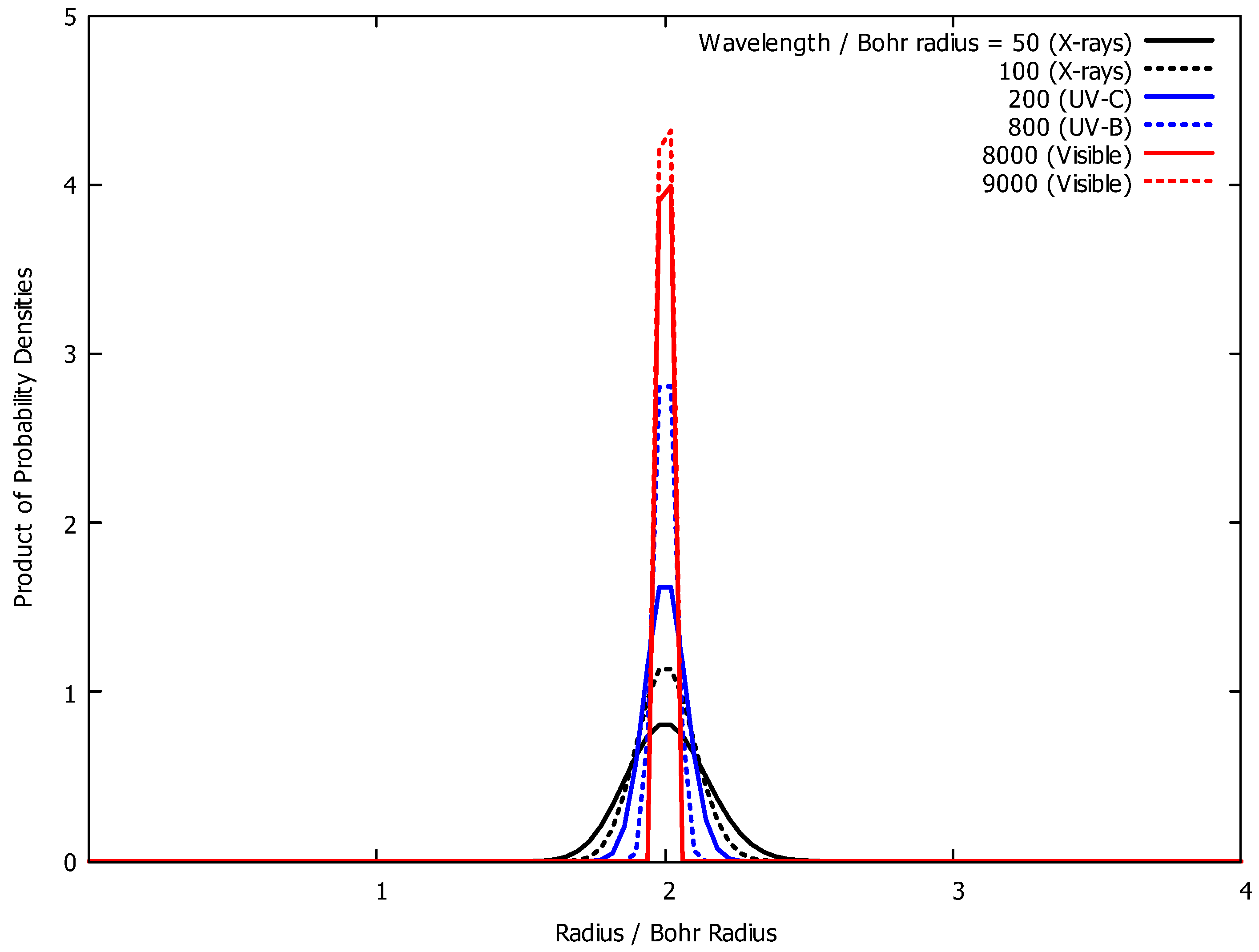 Quantumrep 07 00060 g002 Quantumrep 07 00060 g002
