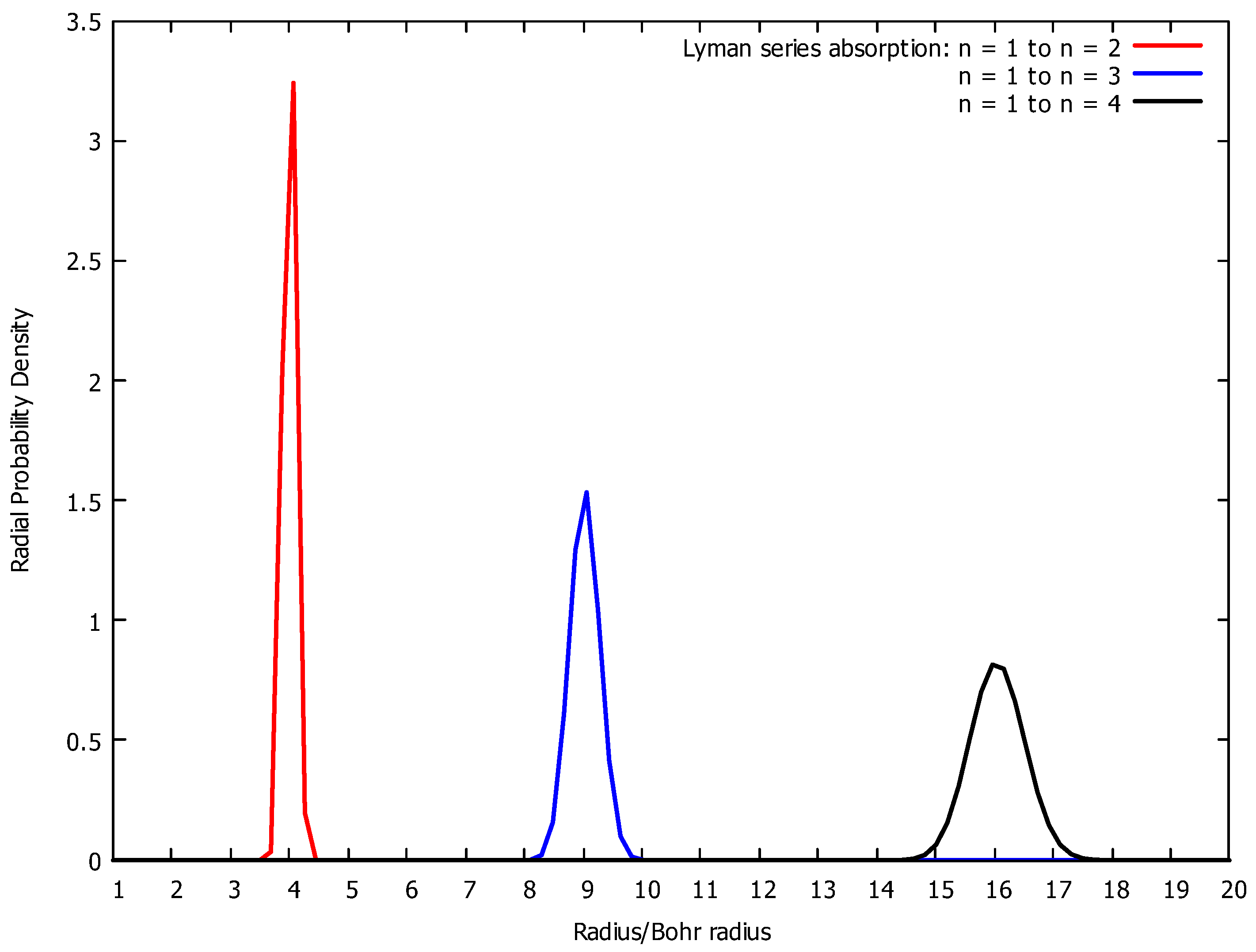 Quantumrep 07 00060 g003 Quantumrep 07 00060 g003