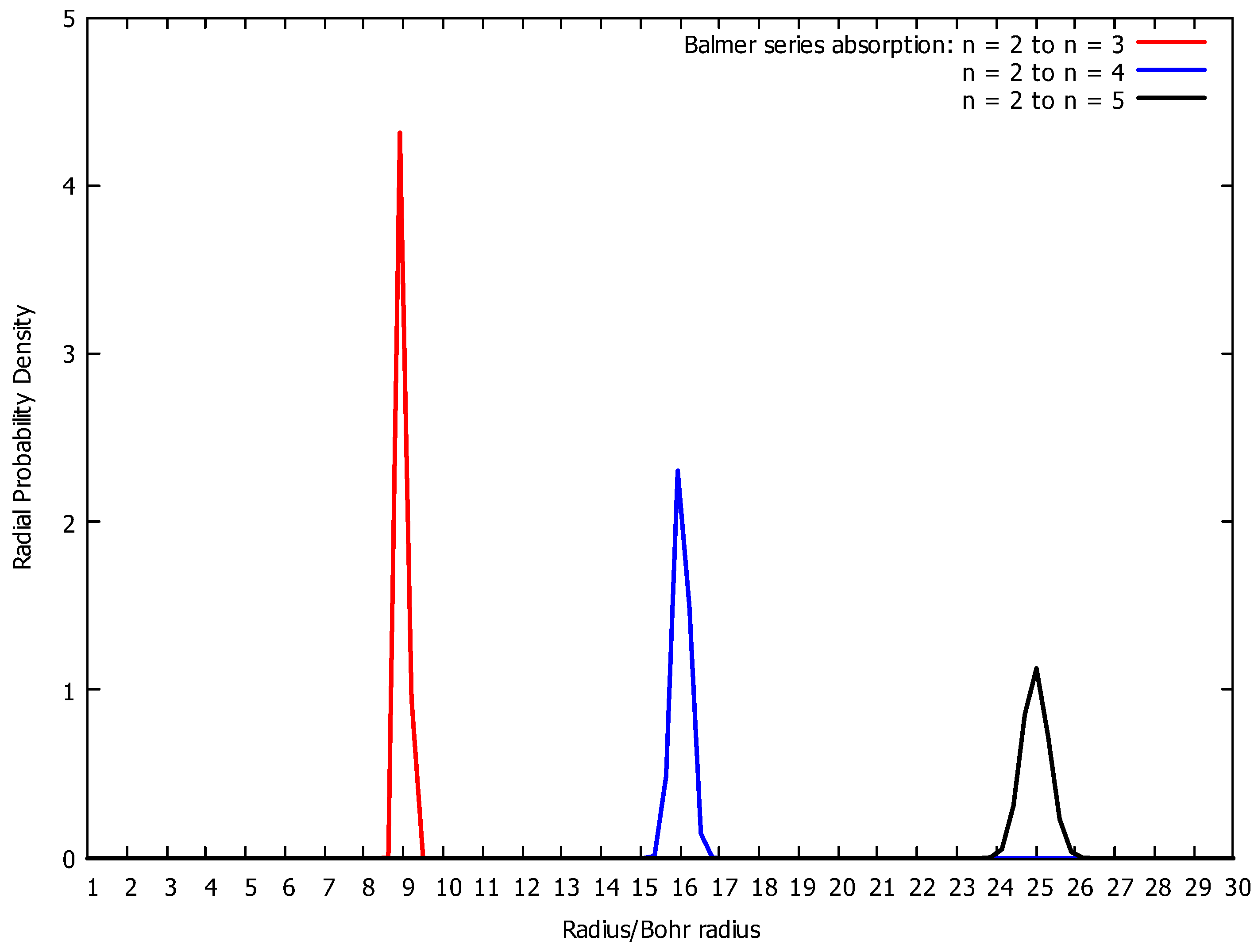 Quantumrep 07 00060 g004 Quantumrep 07 00060 g004