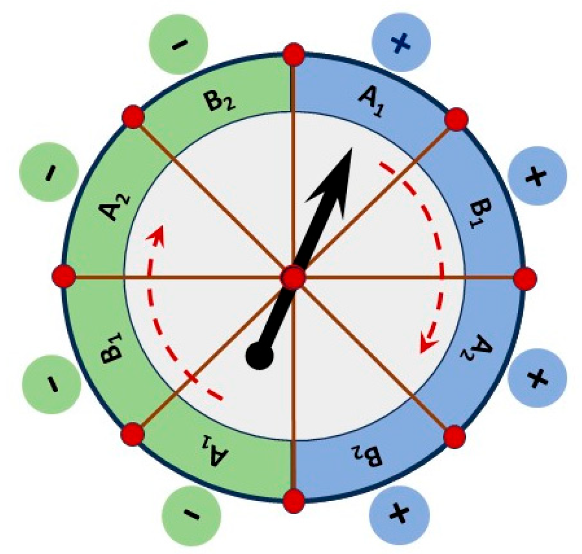 Quantumrep 07 00062 g001