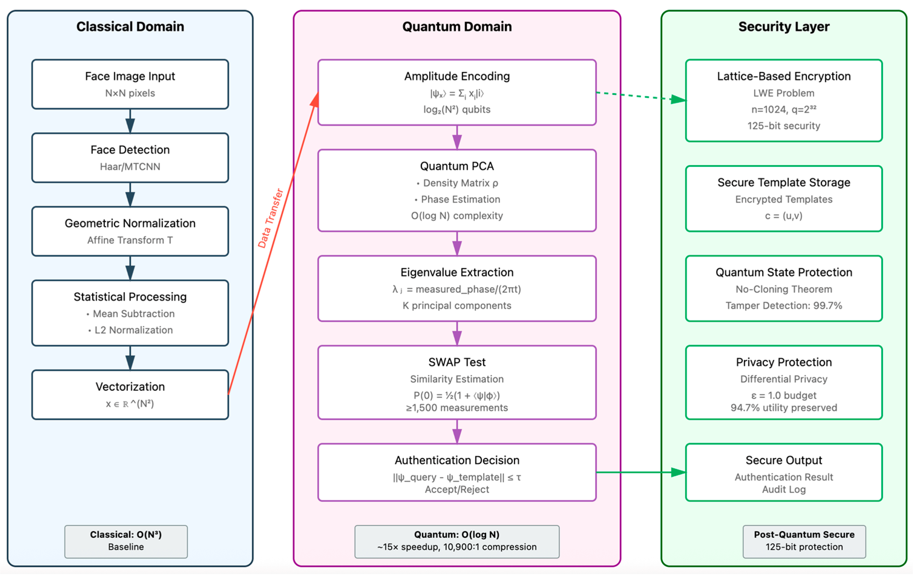 Quantumrep 07 00064 g001