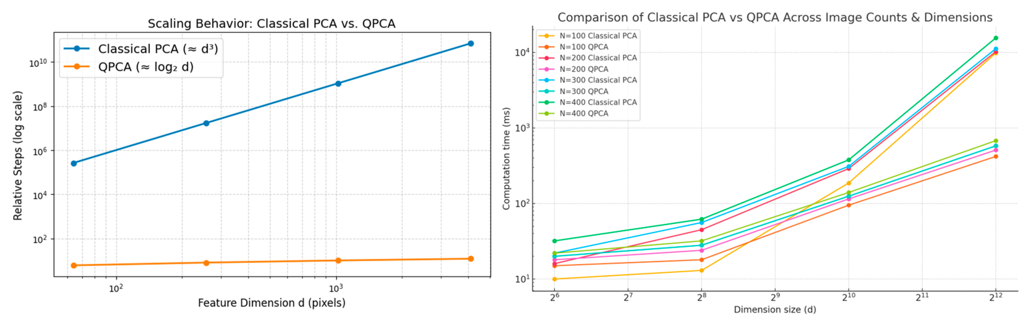Quantumrep 07 00064 g006