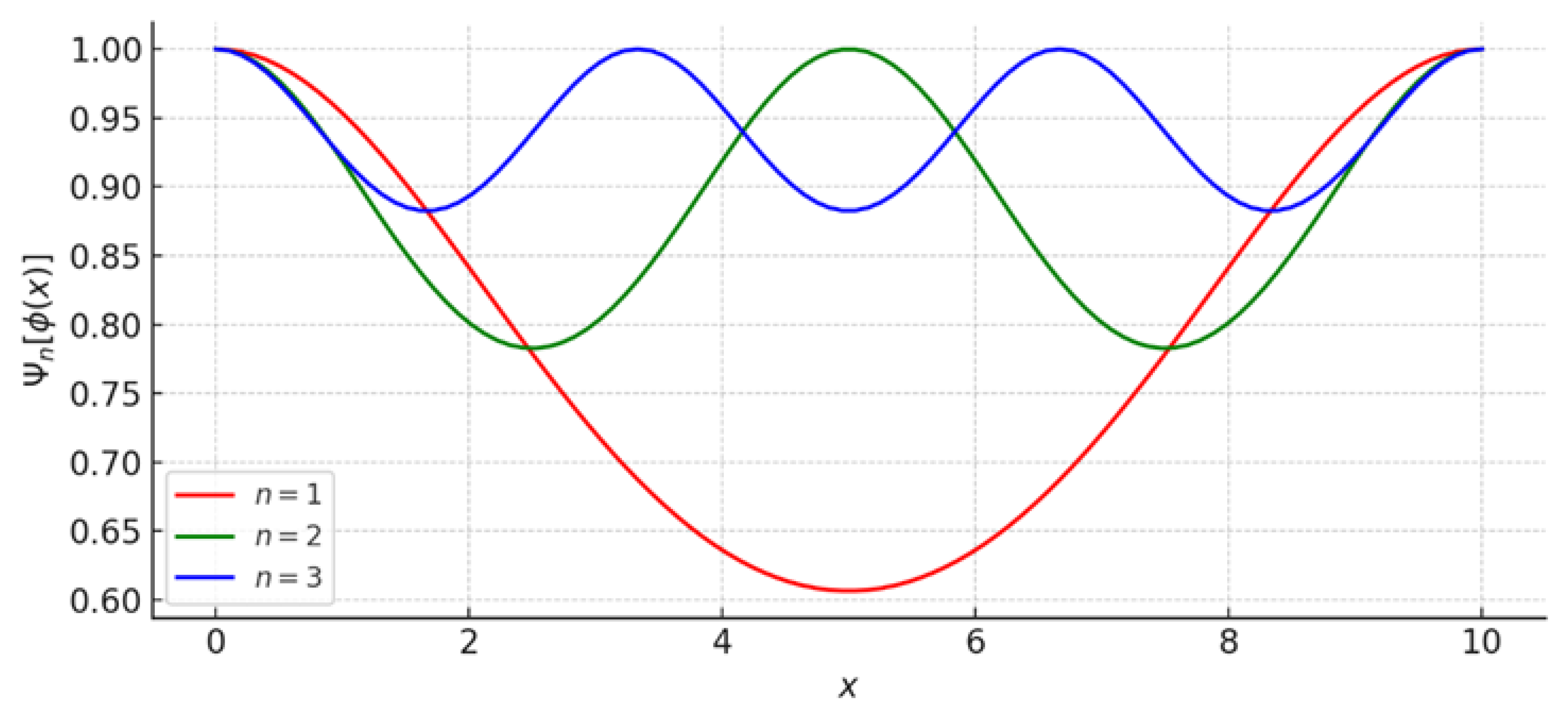 Quantumrep 08 00004 g001