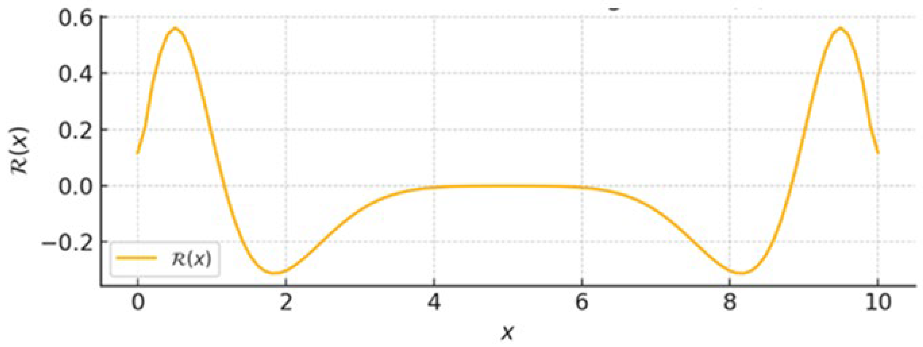 Quantumrep 08 00004 g004