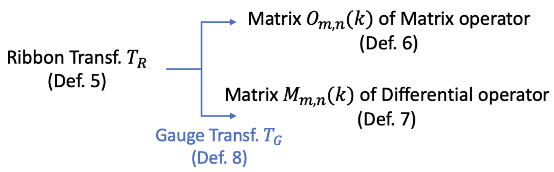 Quantumrep 08 00014 g001