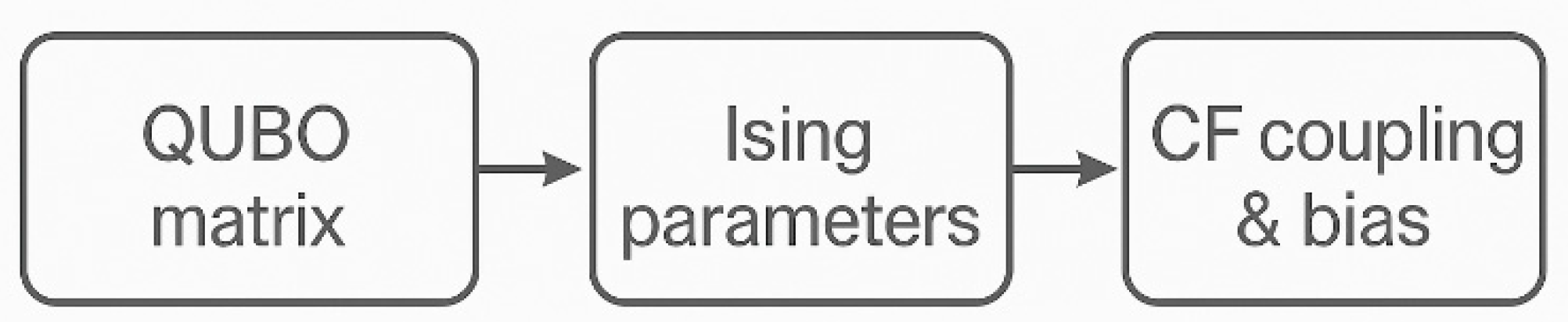 Quantumrep 08 00027 g003