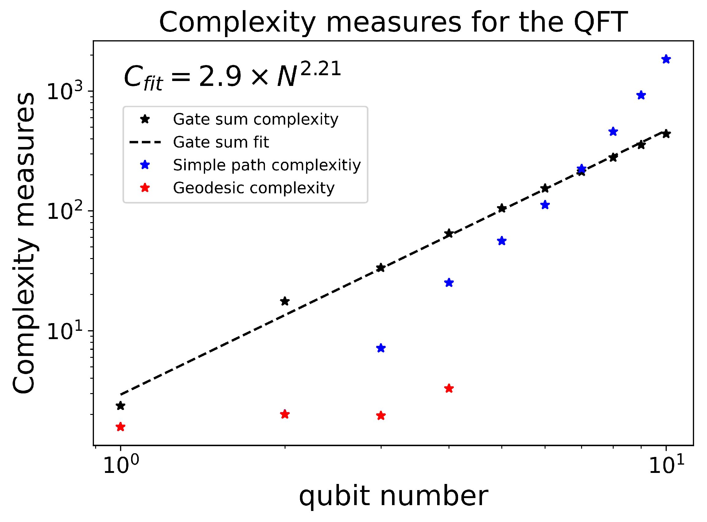 Quantumrep 08 00030 g001 Quantumrep 08 00030 g001