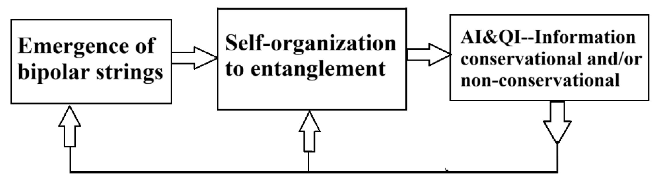 Quantumrep 08 00036 g003 Quantumrep 08 00036 g003