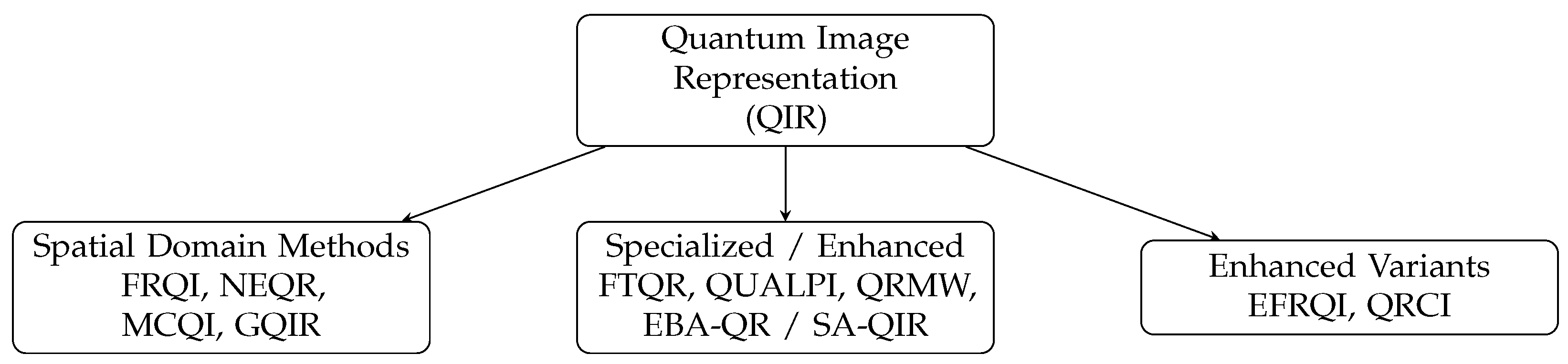 Quantumrep 08 00037 g002 Quantumrep 08 00037 g002