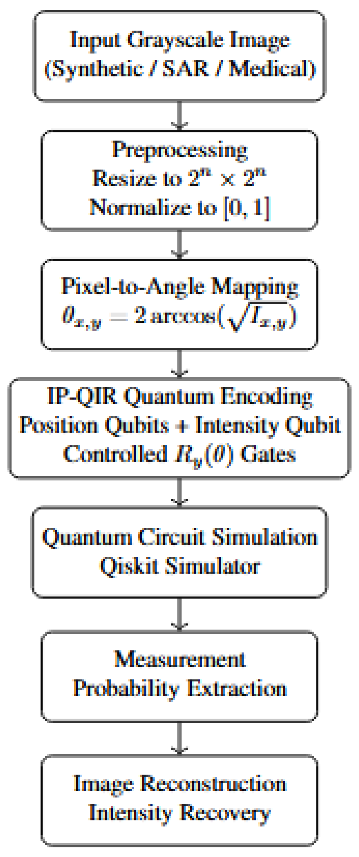 Quantumrep 08 00037 g003 Quantumrep 08 00037 g003