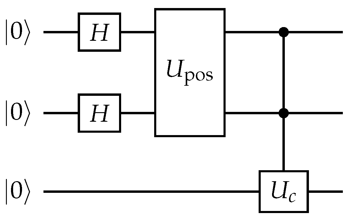 Quantumrep 08 00046 g004 Quantumrep 08 00046 g004